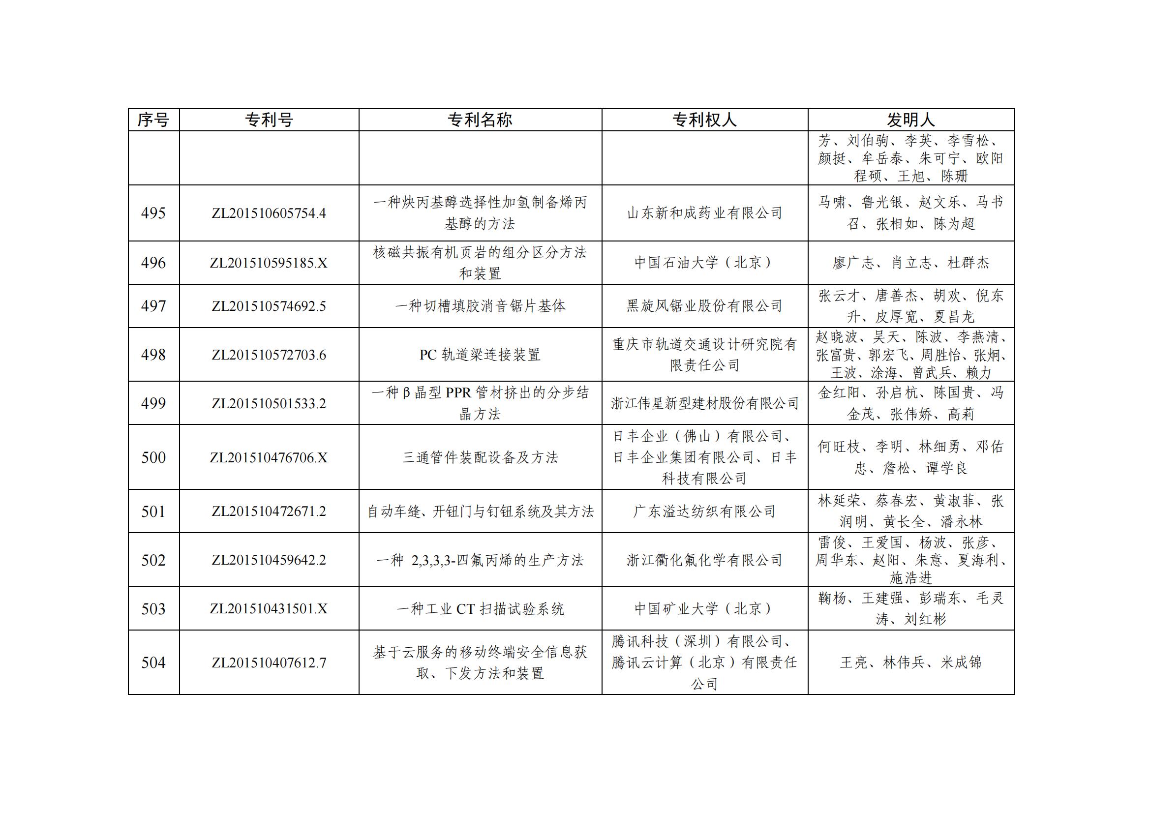 第二十五届中国专利优秀奖项目名单_48