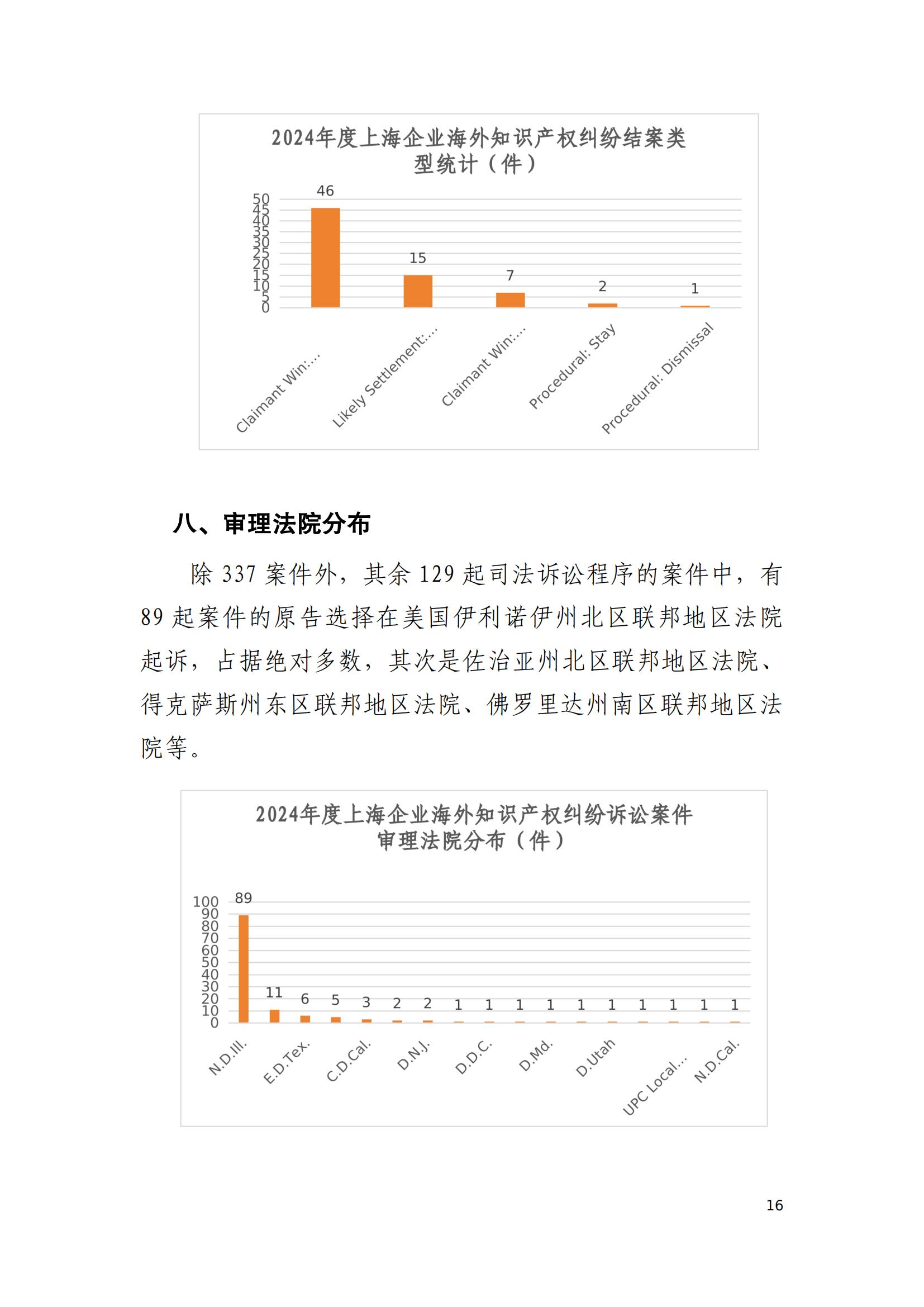 2024年度上海企业海外知识产权纠纷调查报告_18