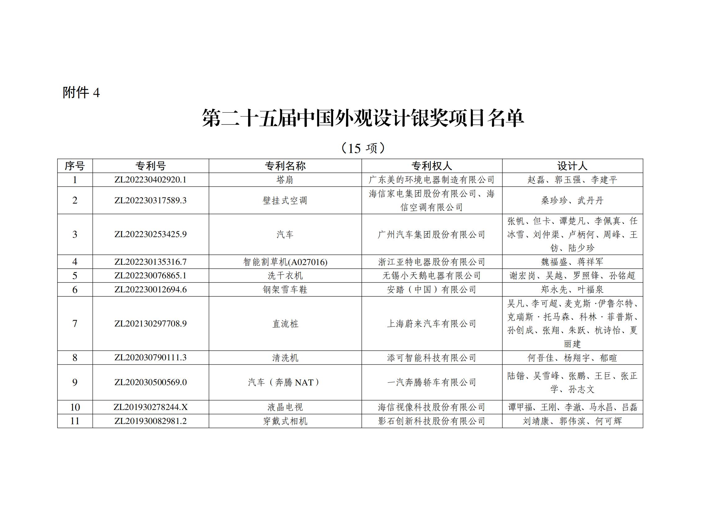 第二十五届中国外观设计银奖项目名单_00