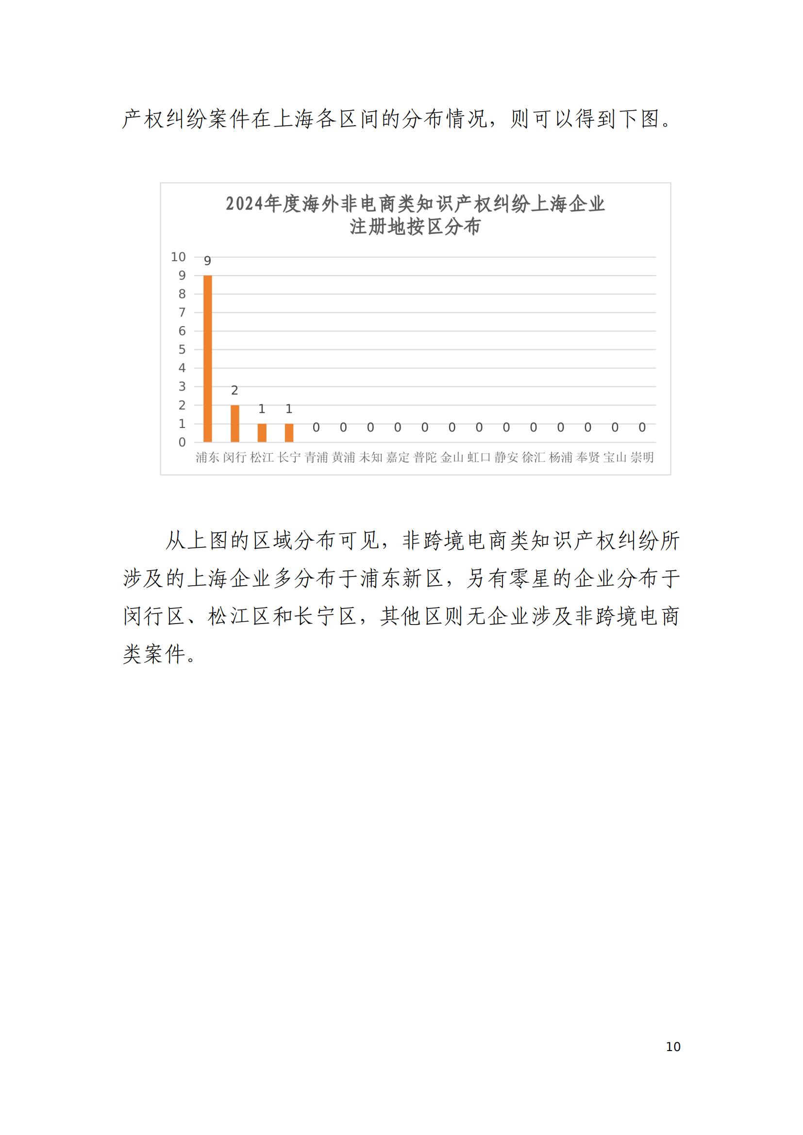 2024年度上海企业海外知识产权纠纷调查报告_12