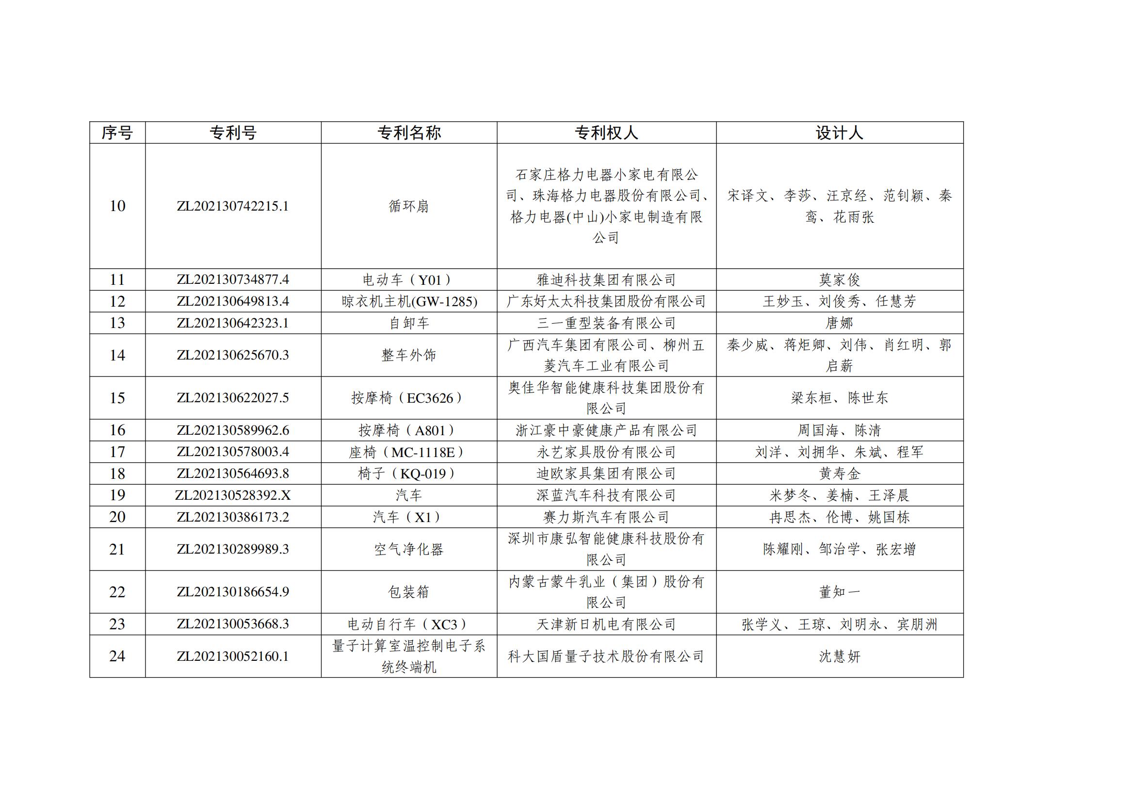 第二十五届中国外观设计优秀奖项目名单_01