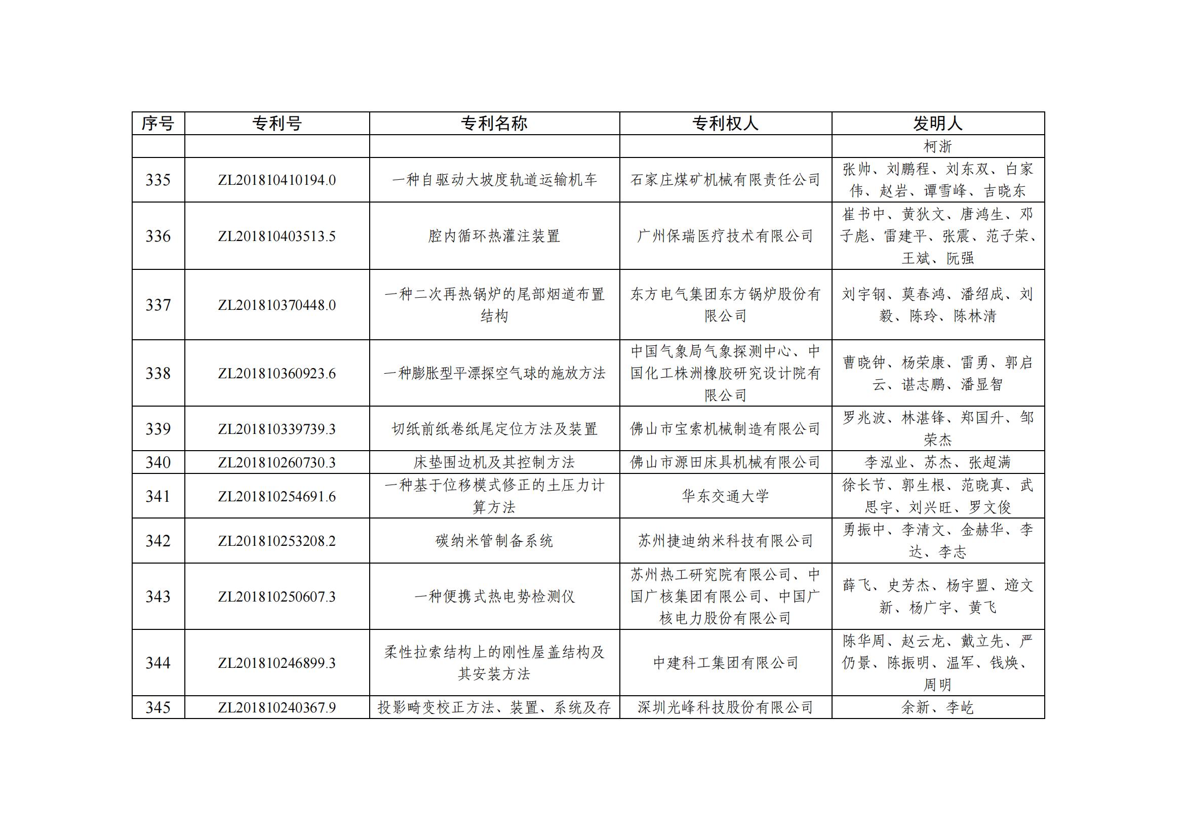 第二十五届中国专利优秀奖项目名单_33