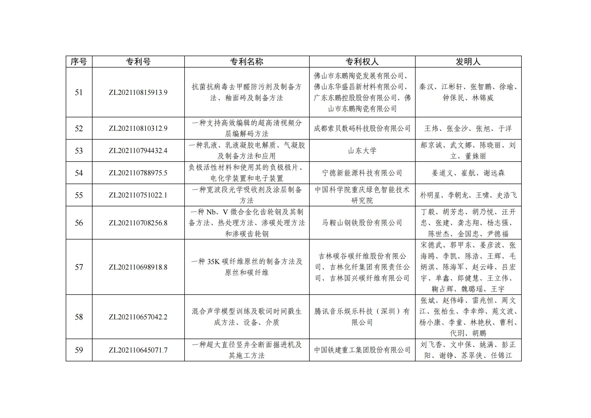 第二十五届中国专利优秀奖项目名单_05