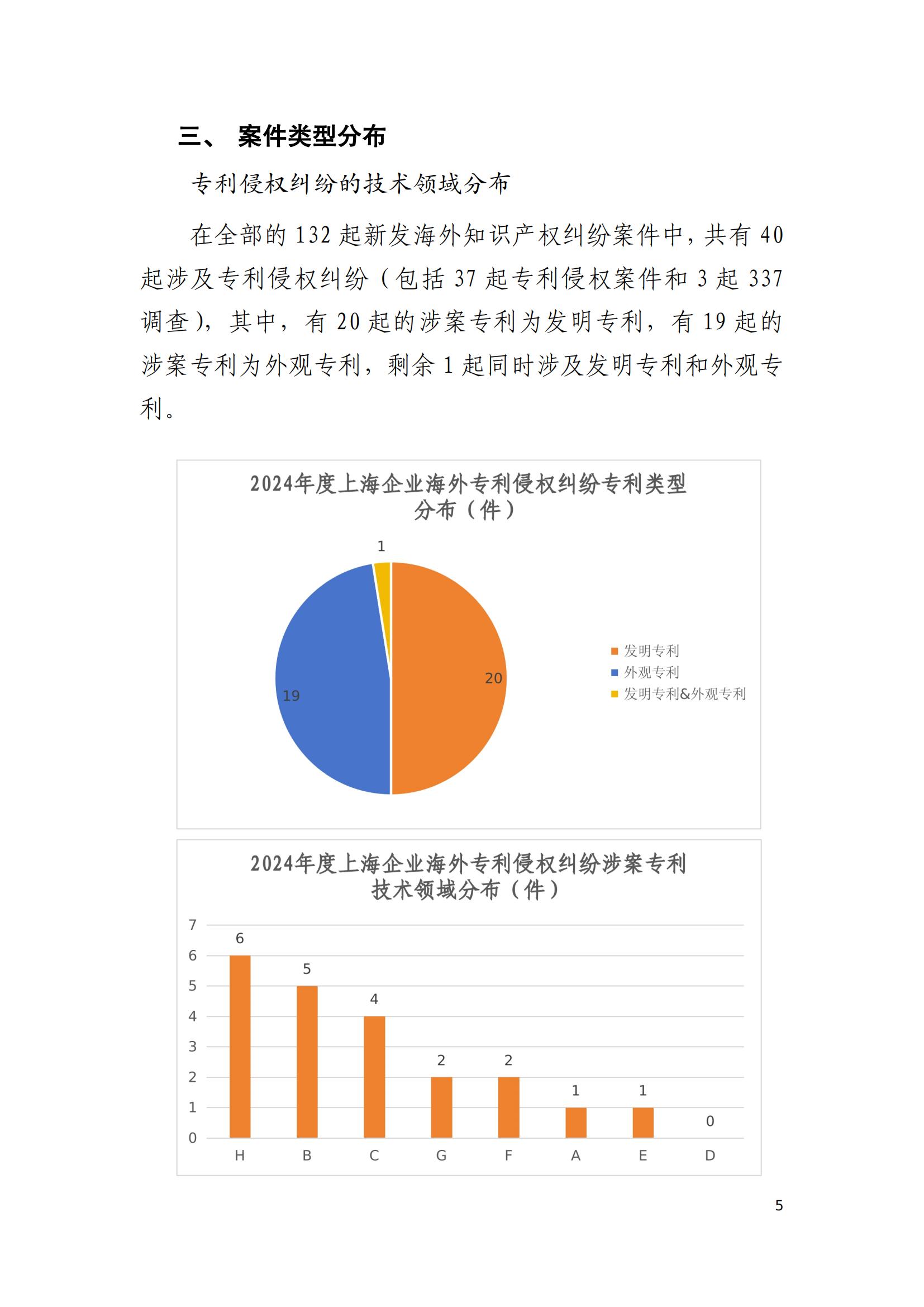 2024年度上海企业海外知识产权纠纷调查报告_07