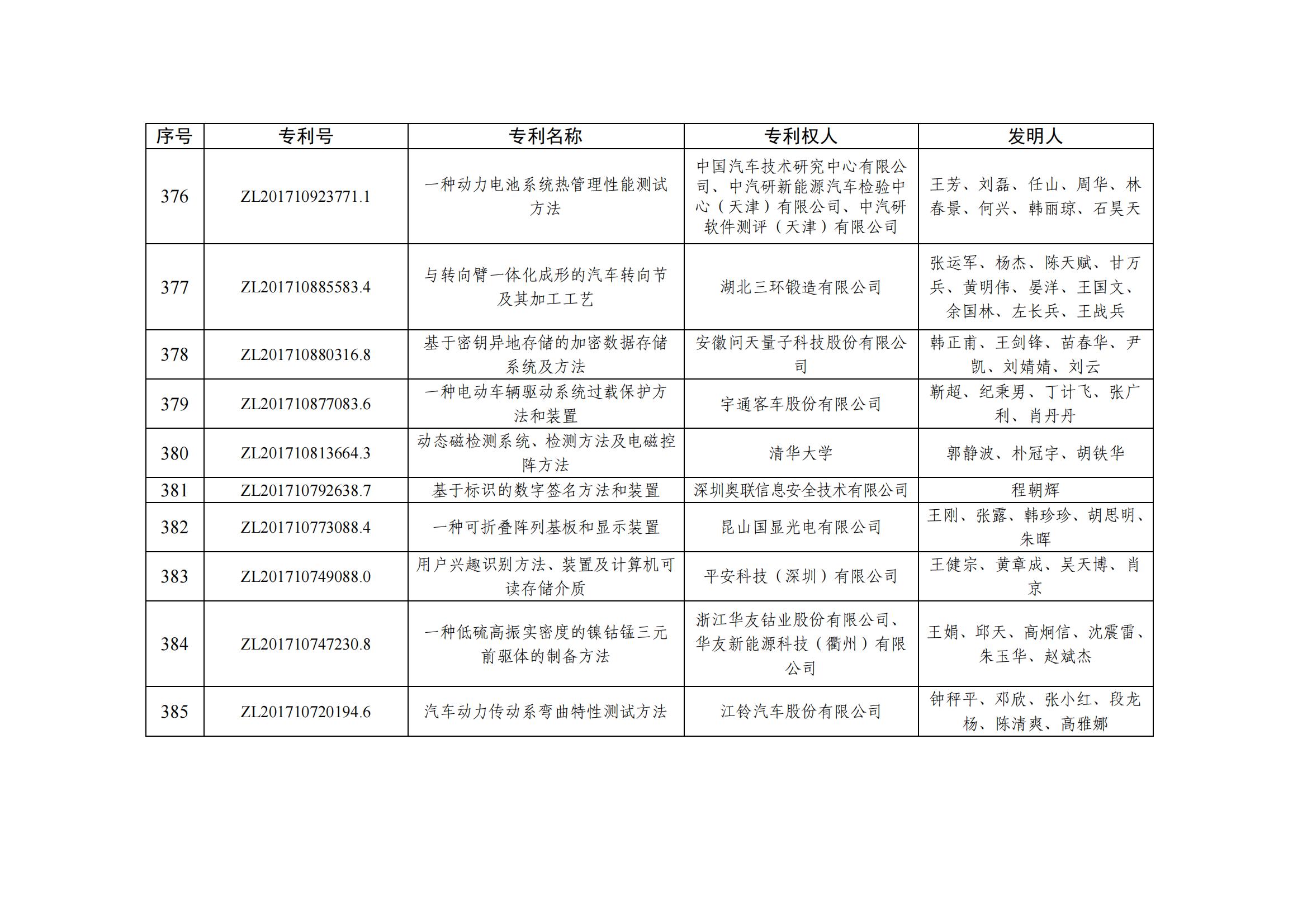 第二十五届中国专利优秀奖项目名单_37
