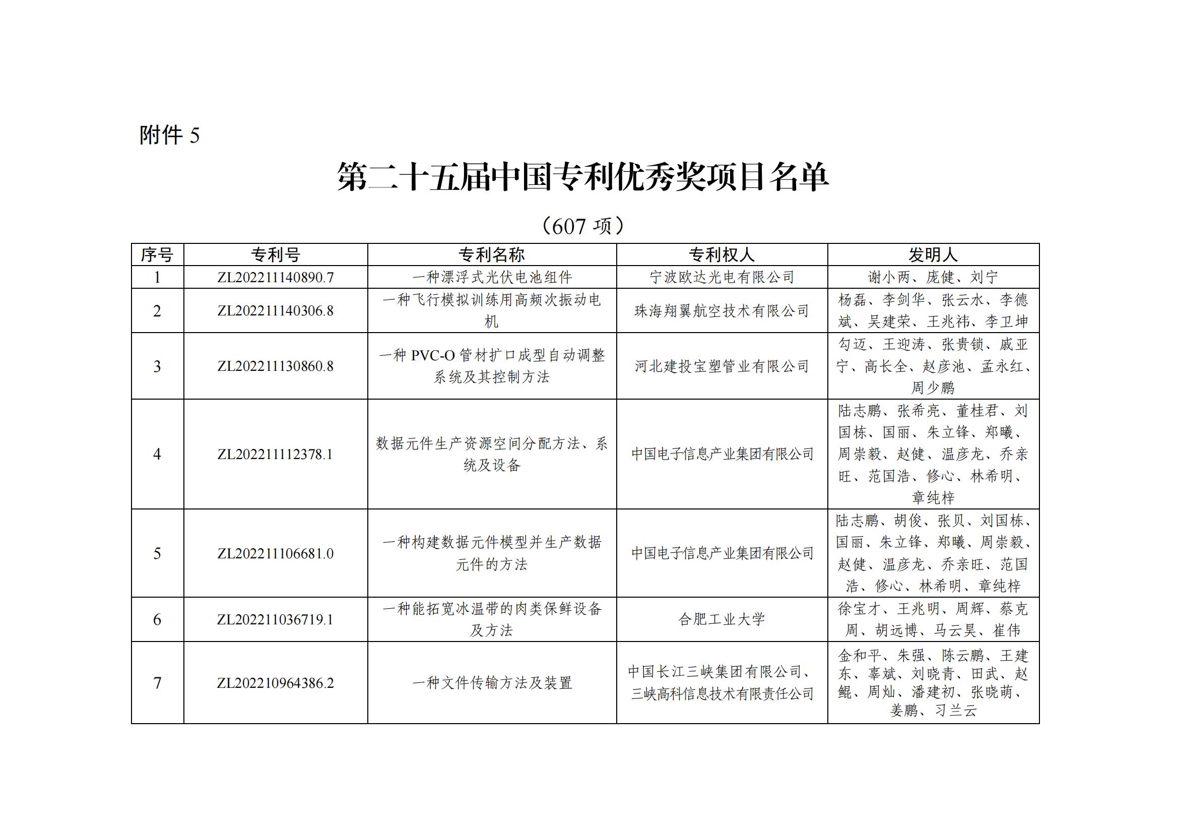 第二十五届中国专利优秀奖项目名单_00