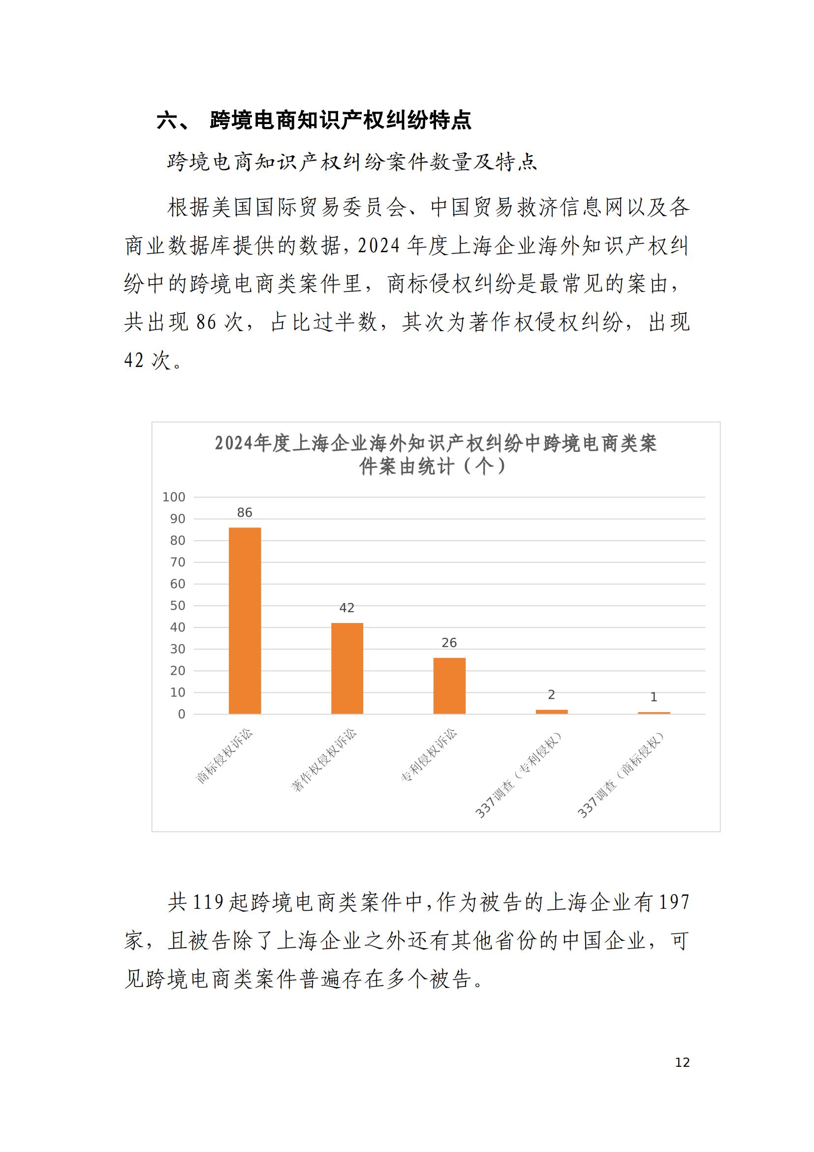2024年度上海企业海外知识产权纠纷调查报告_14