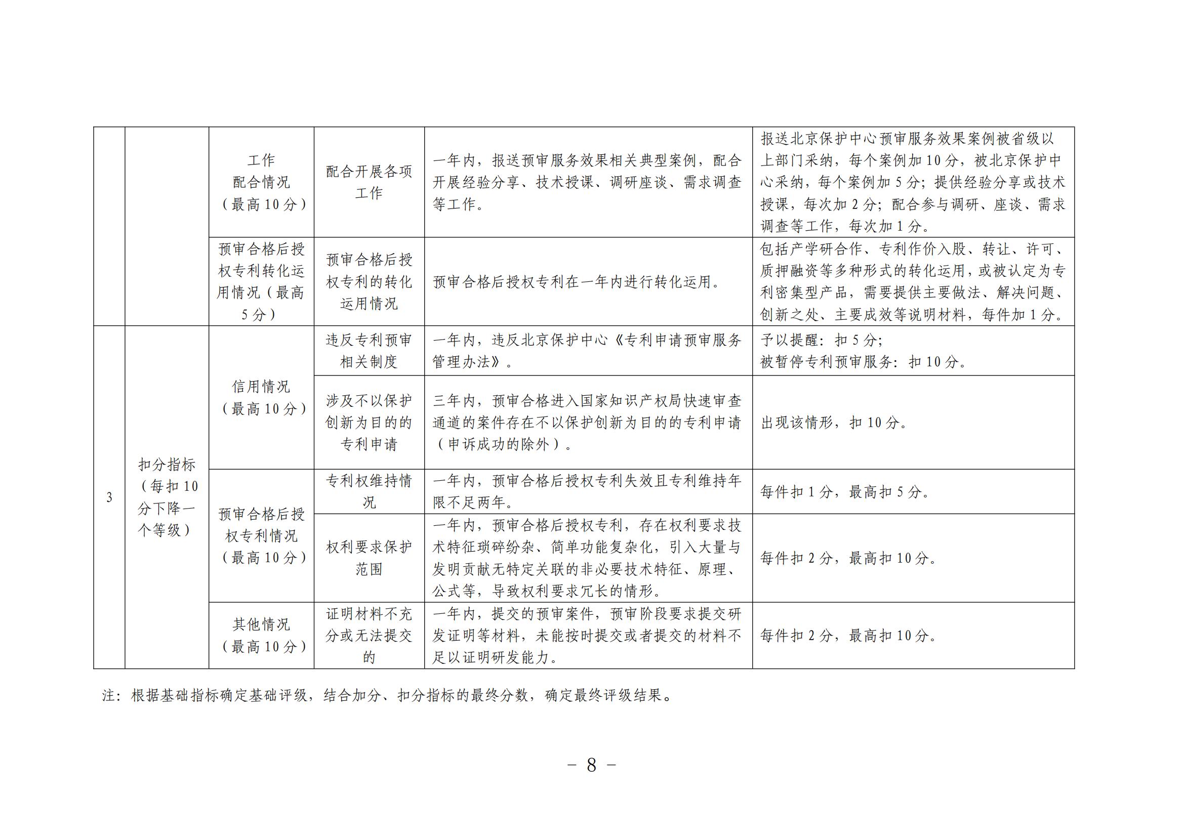 北京市知识产权保护中心备案主体和代理机构分级分类管理办法（试行）(1)_08