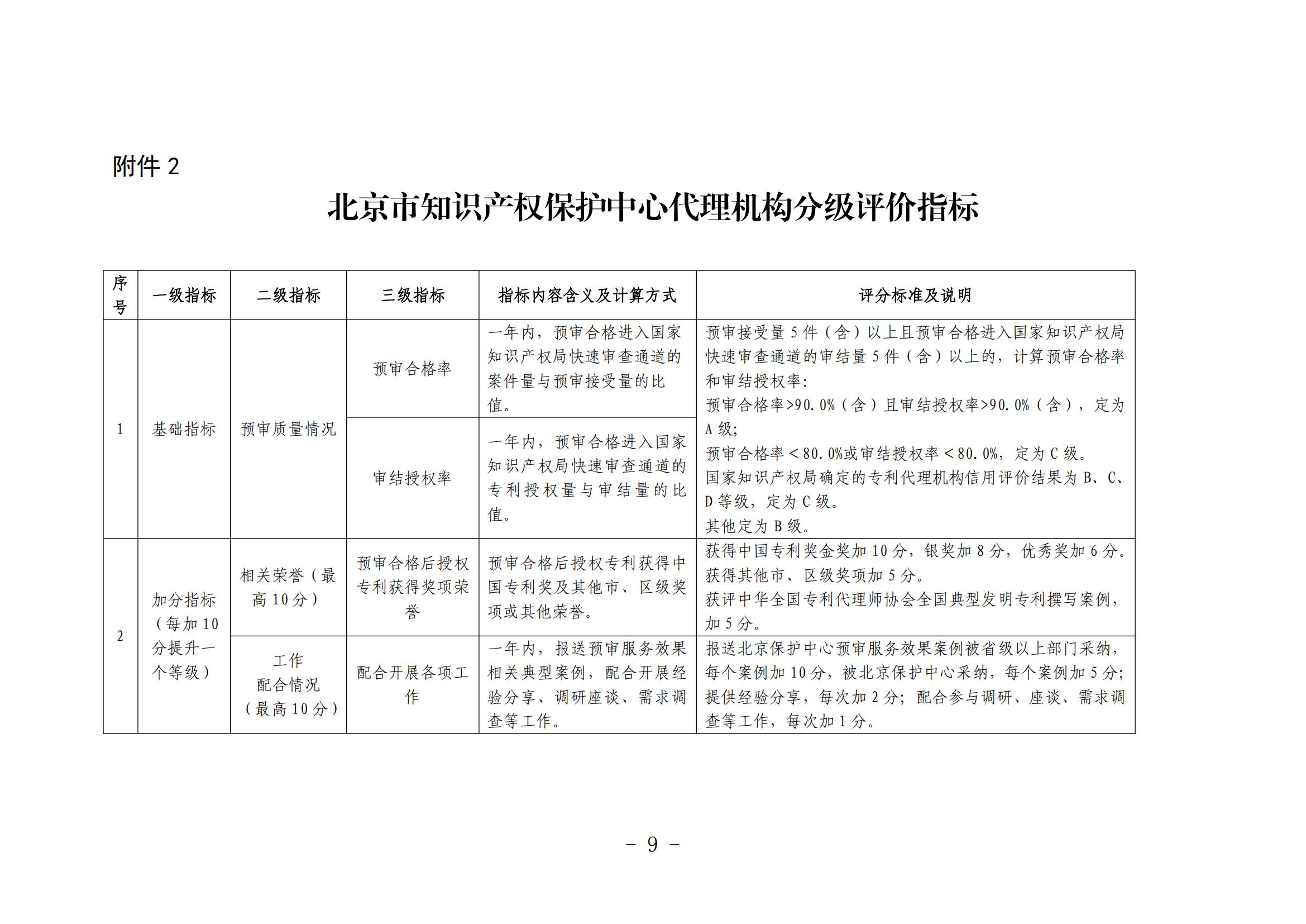 北京市知识产权保护中心备案主体和代理机构分级分类管理办法（试行）(1)_09