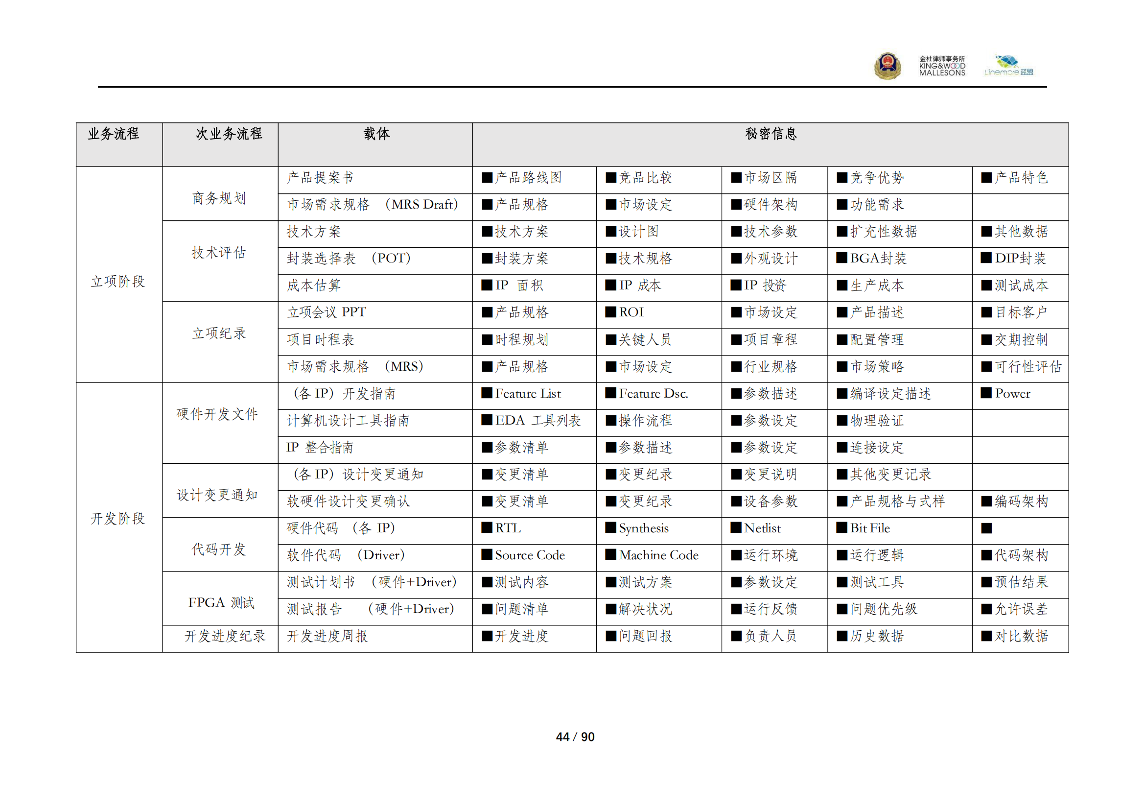 《商业秘密保护指导手册（2025）》_44