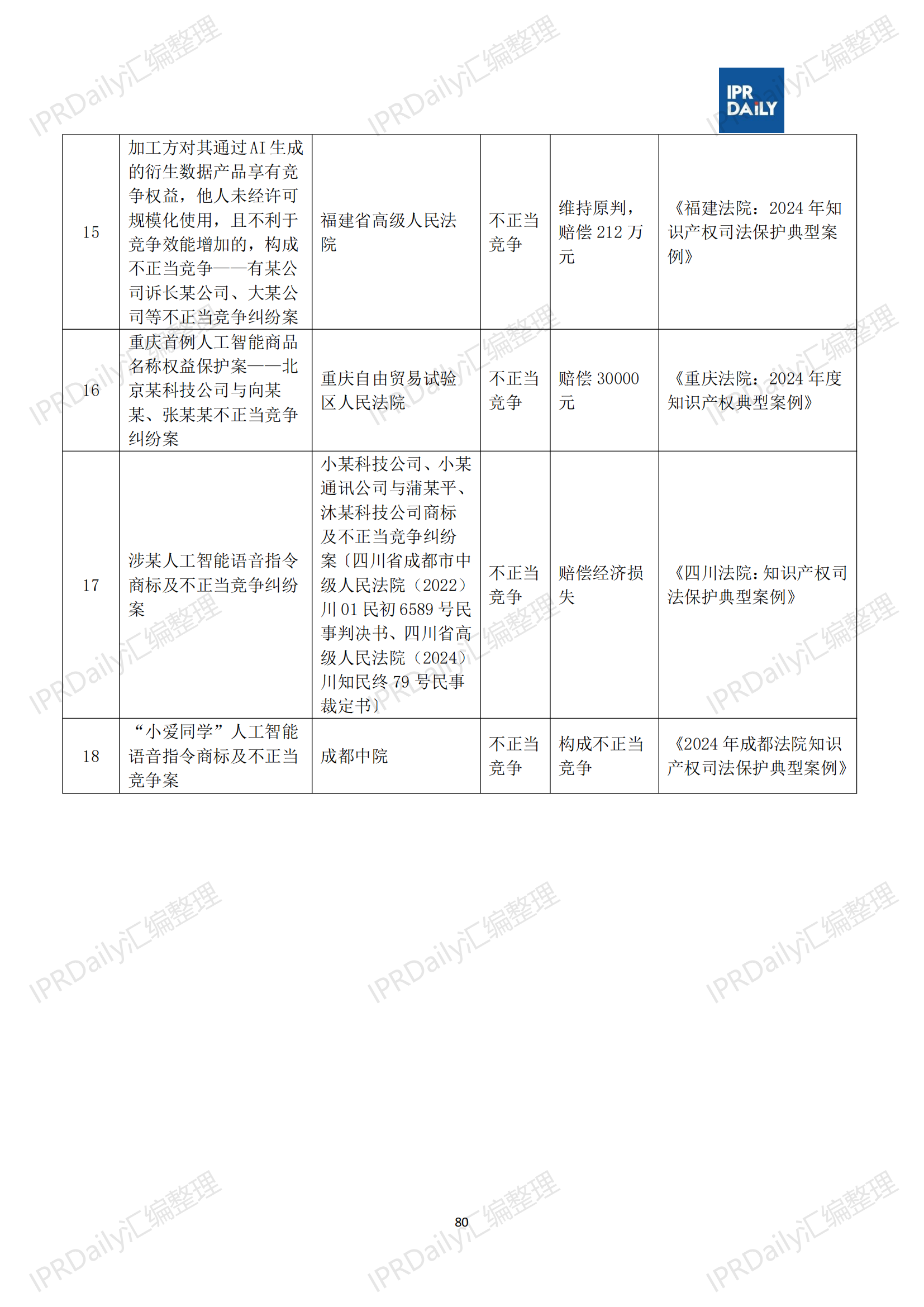 十行业总表-2025年上半年全国各省市知识产权典型案例汇总_81