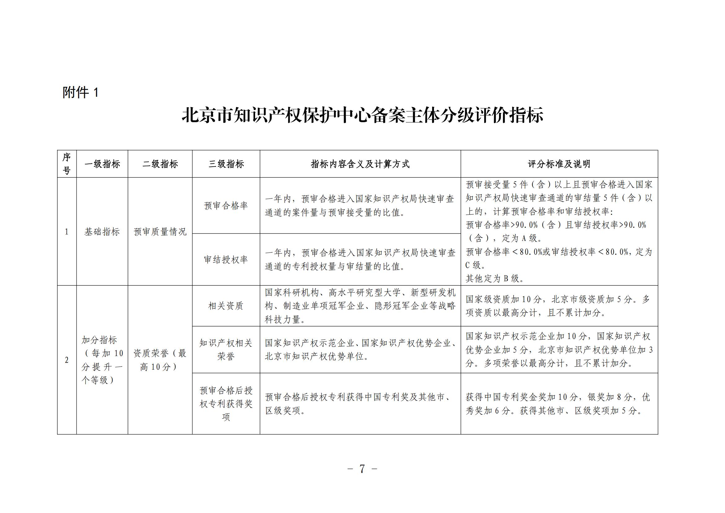 北京市知识产权保护中心备案主体和代理机构分级分类管理办法（试行）(1)_07
