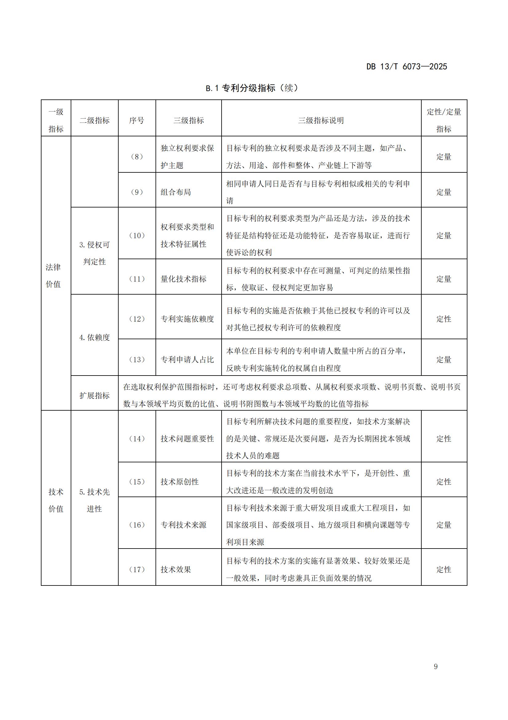 6073-专利分类分级管理指南_13