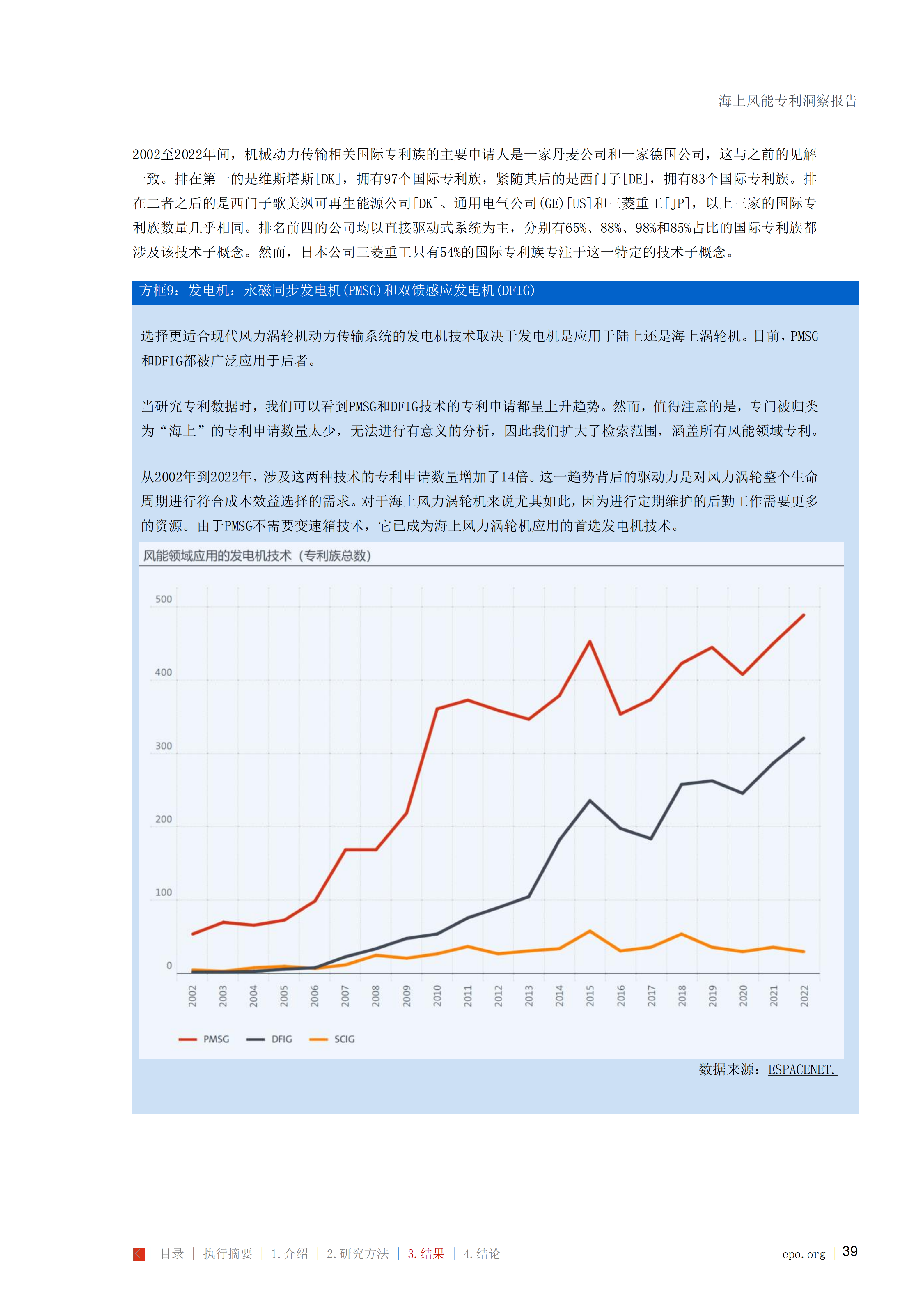 海上风能专利洞察报告_39