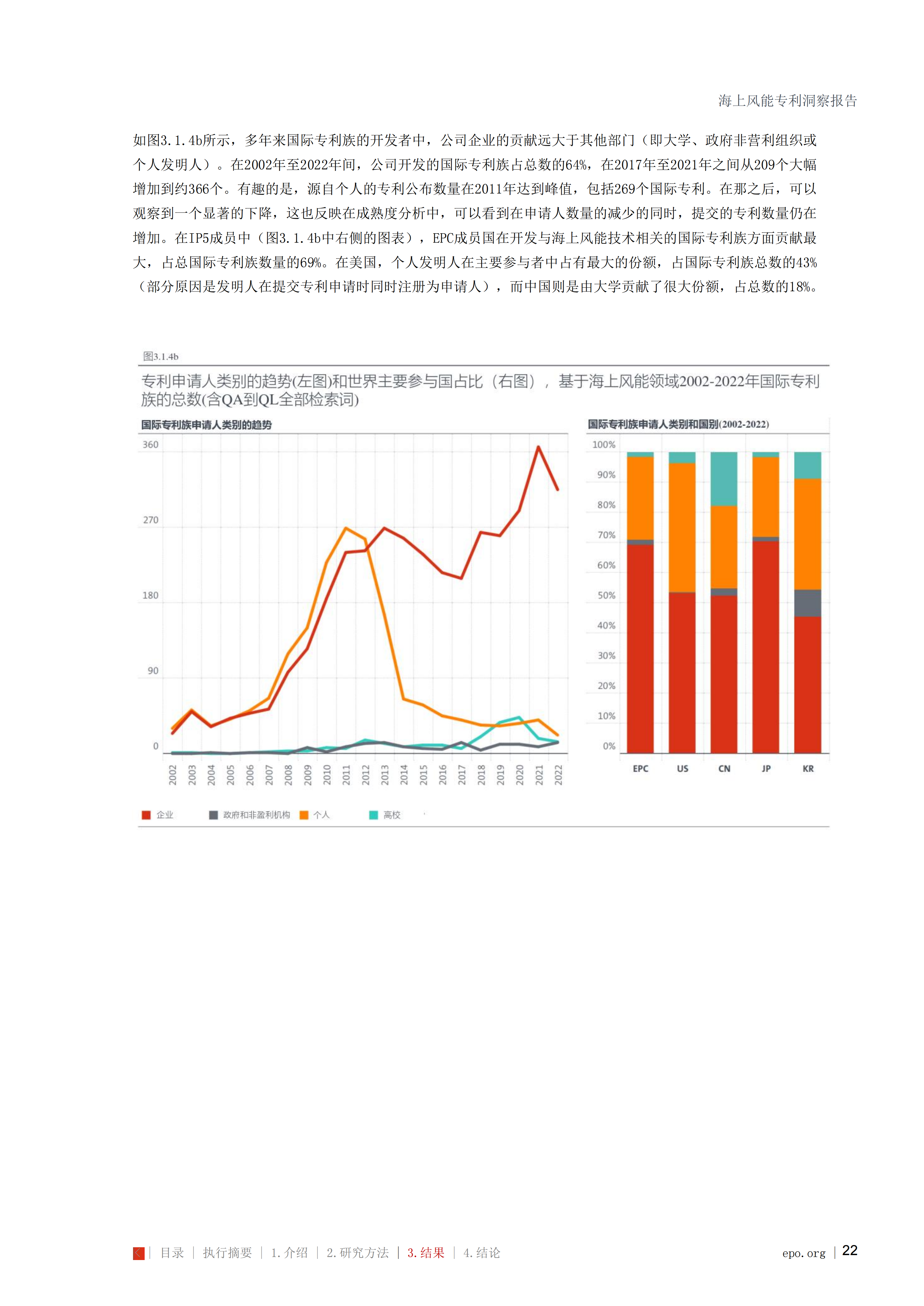 海上风能专利洞察报告_22