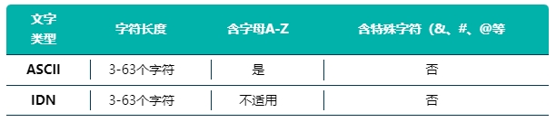 8.4