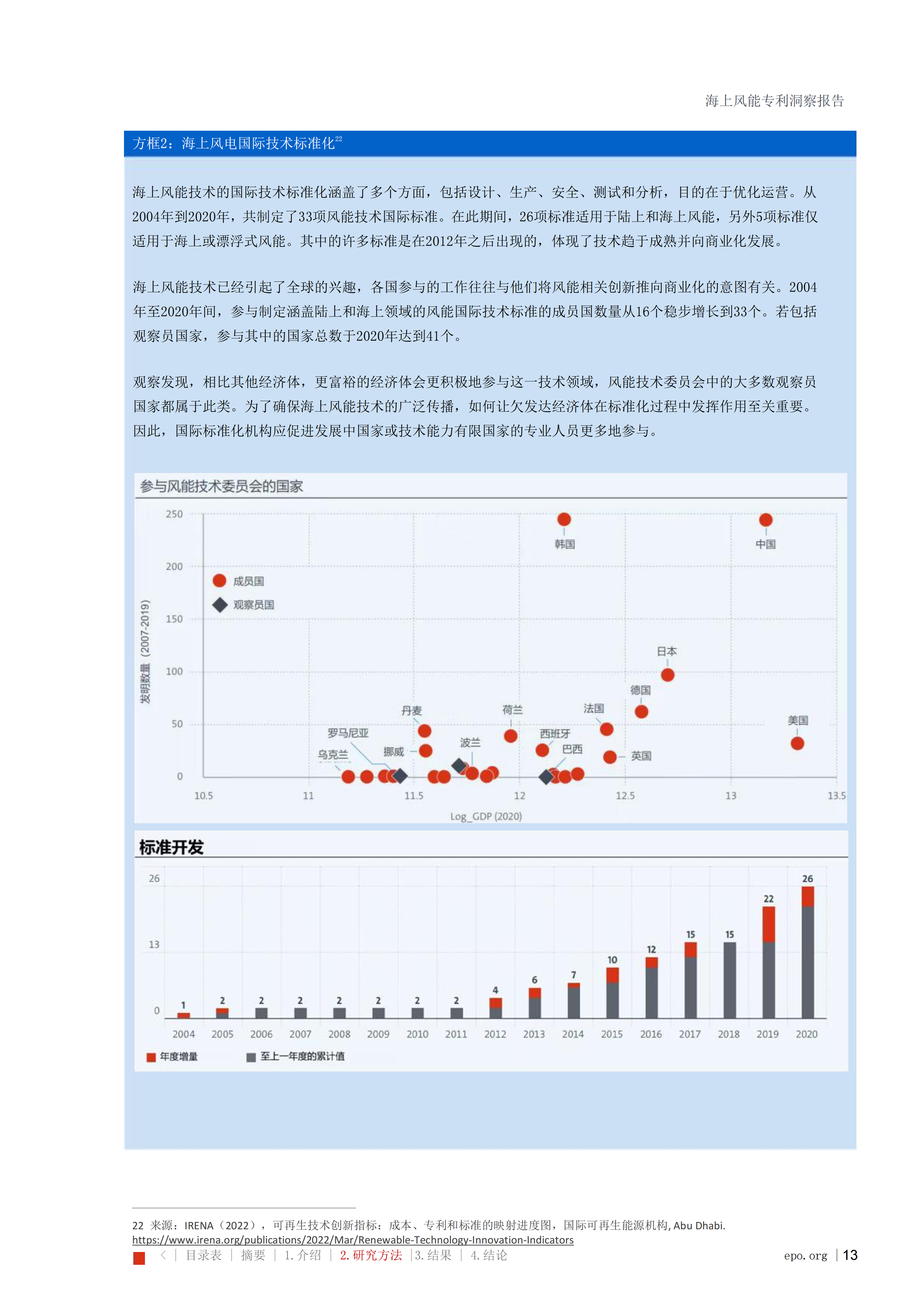 海上风能专利洞察报告_13
