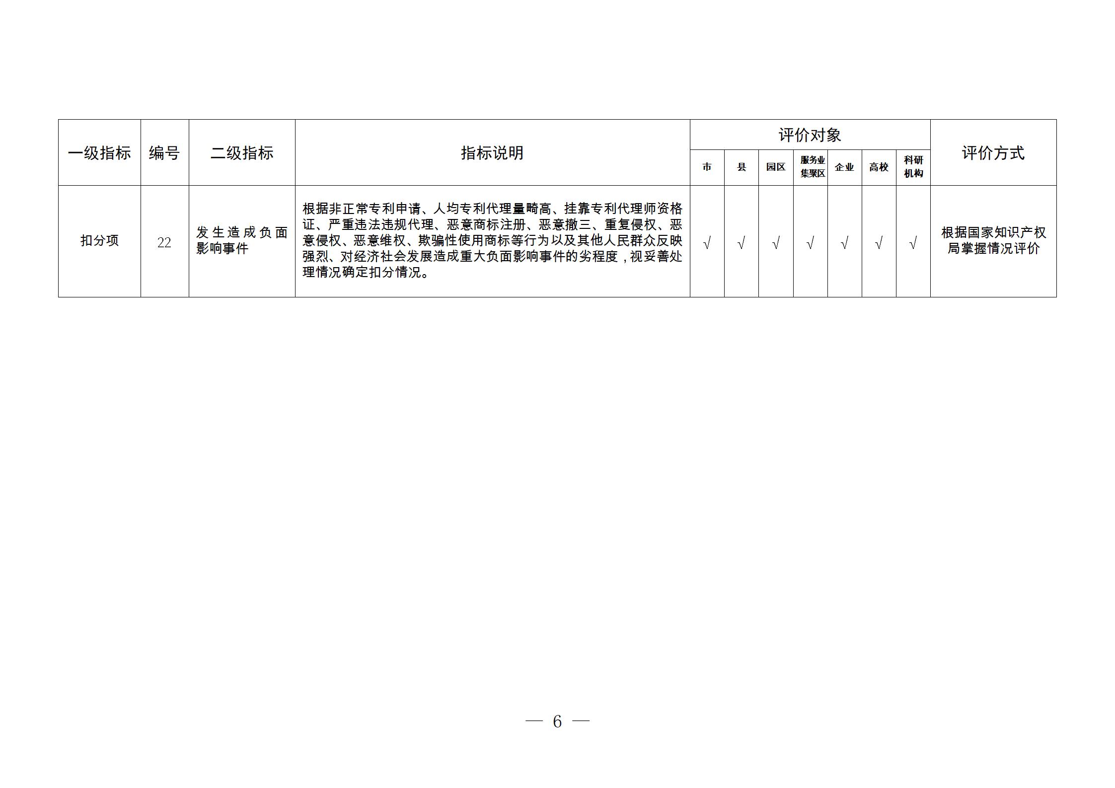 附件3：知识产权强国建设示范评价指标(1)_06