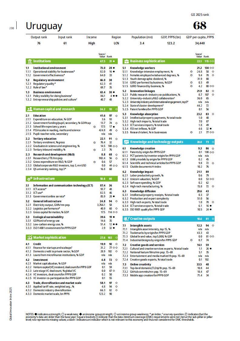 1 (229)