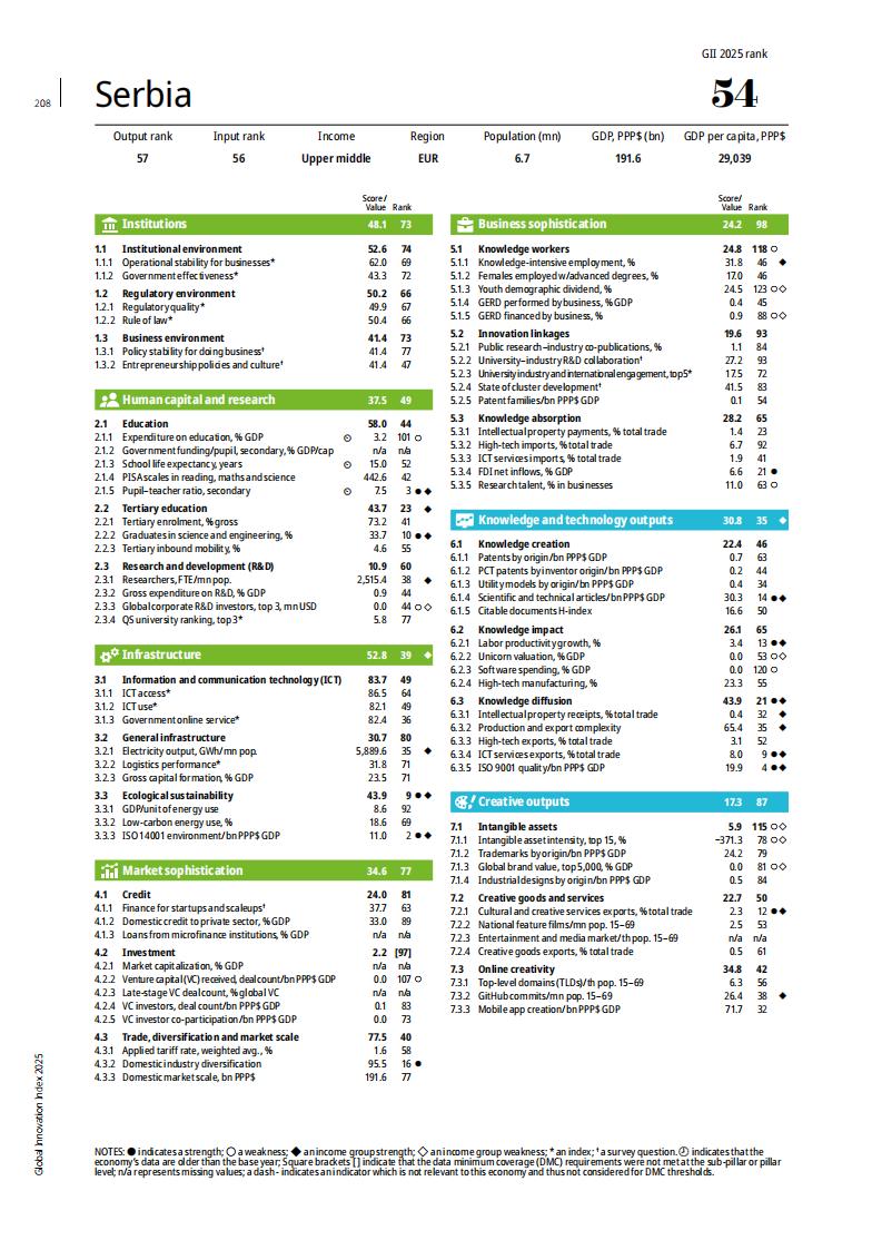 1 (207)
