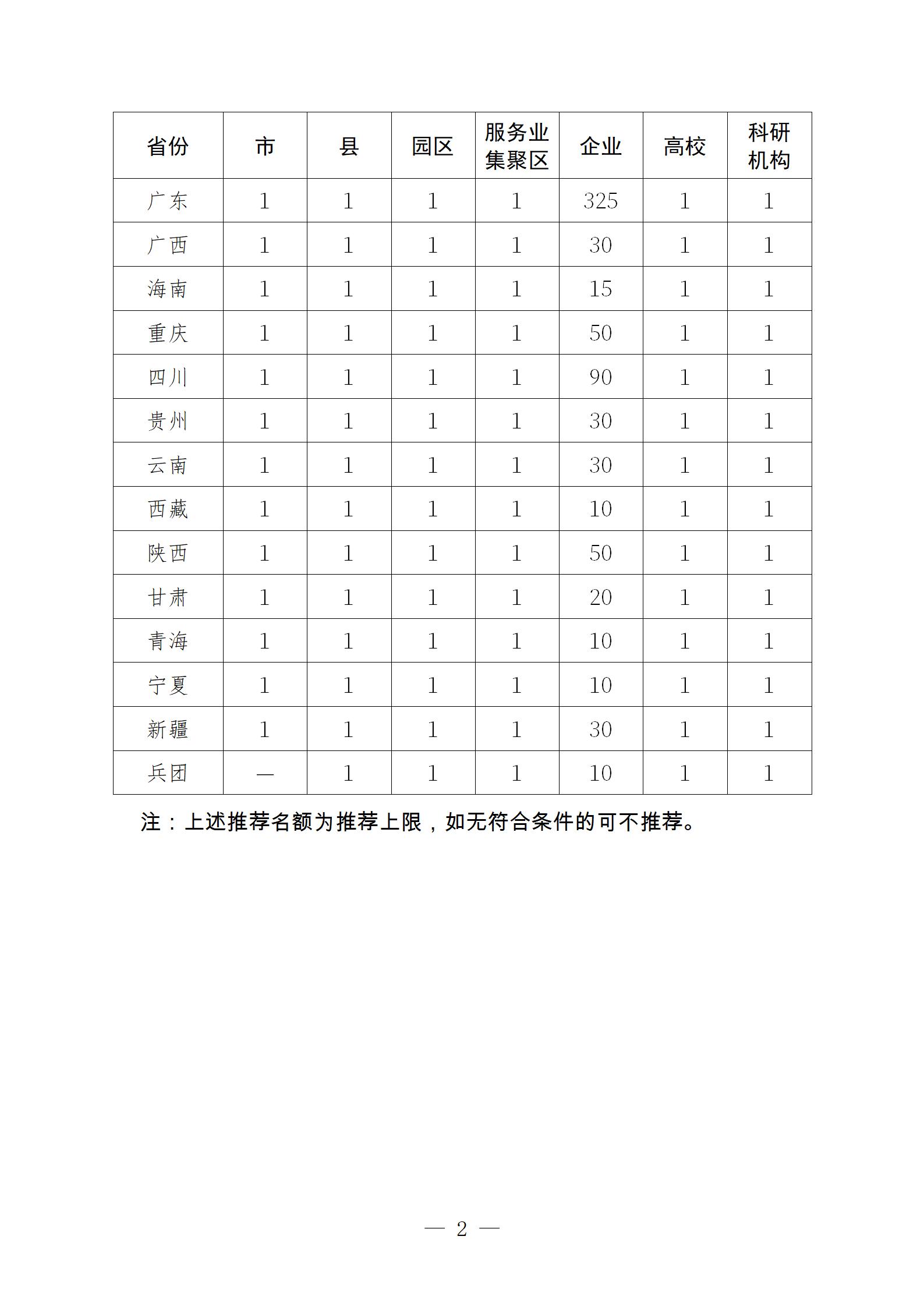 附件2：知识产权强国建设示范工作_02