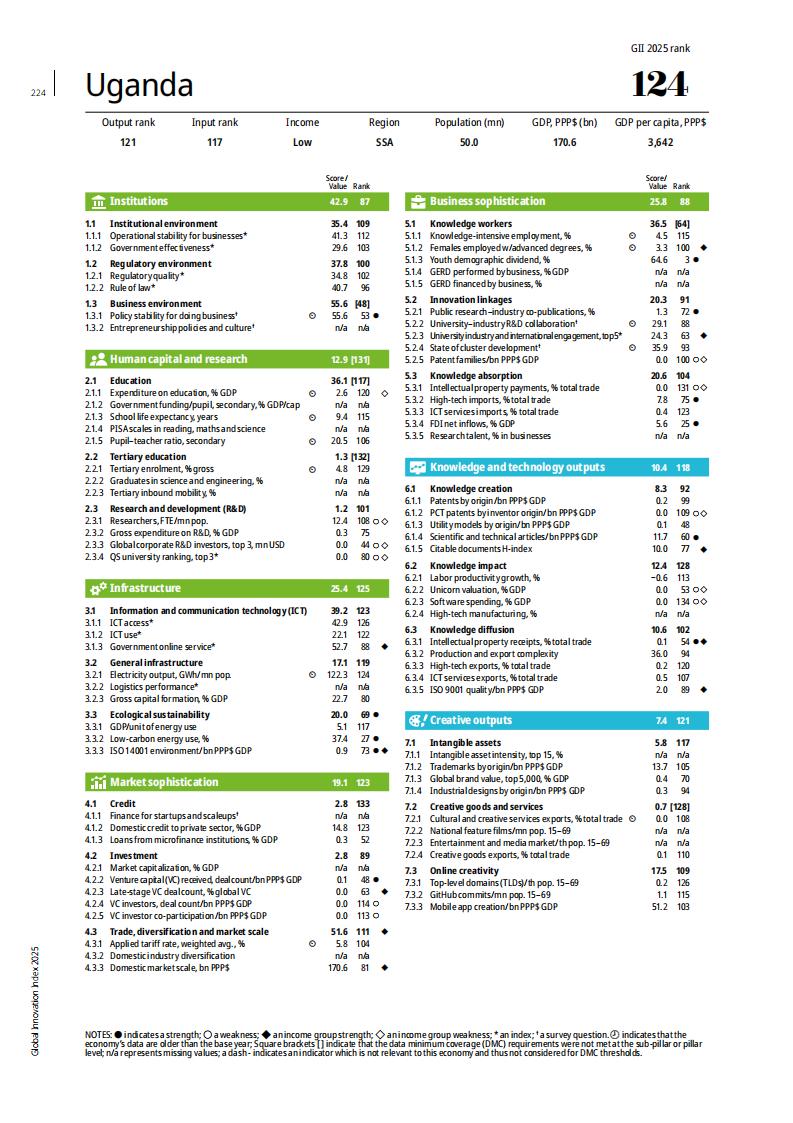 1 (223)