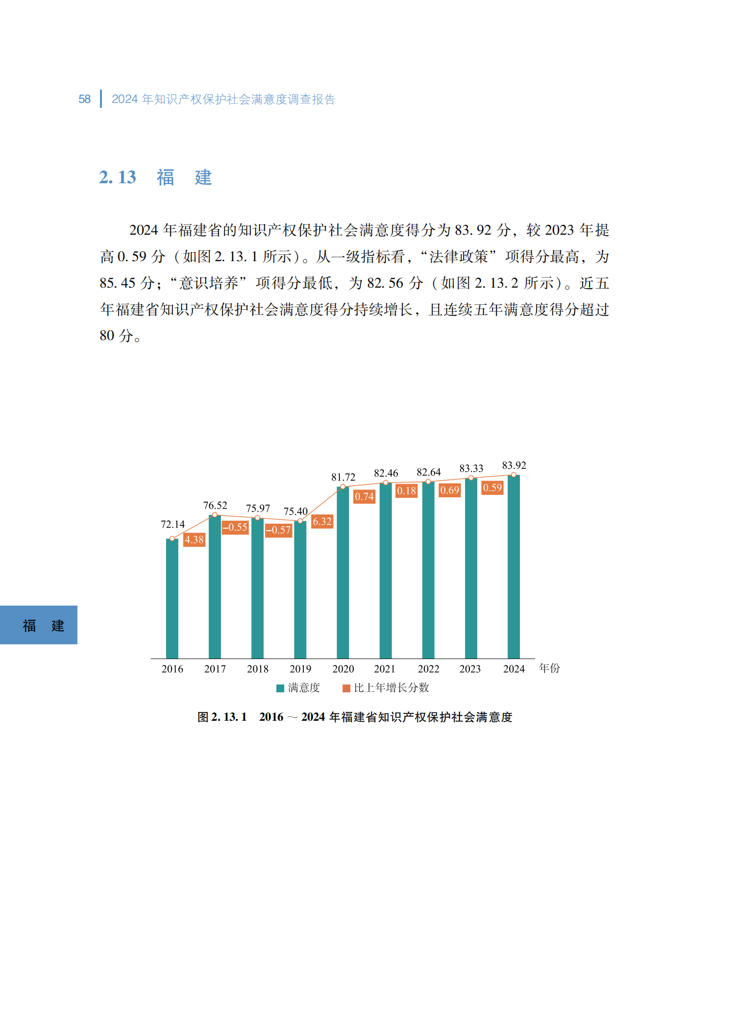 2024年知识产权保护社会满意度调查报告_66