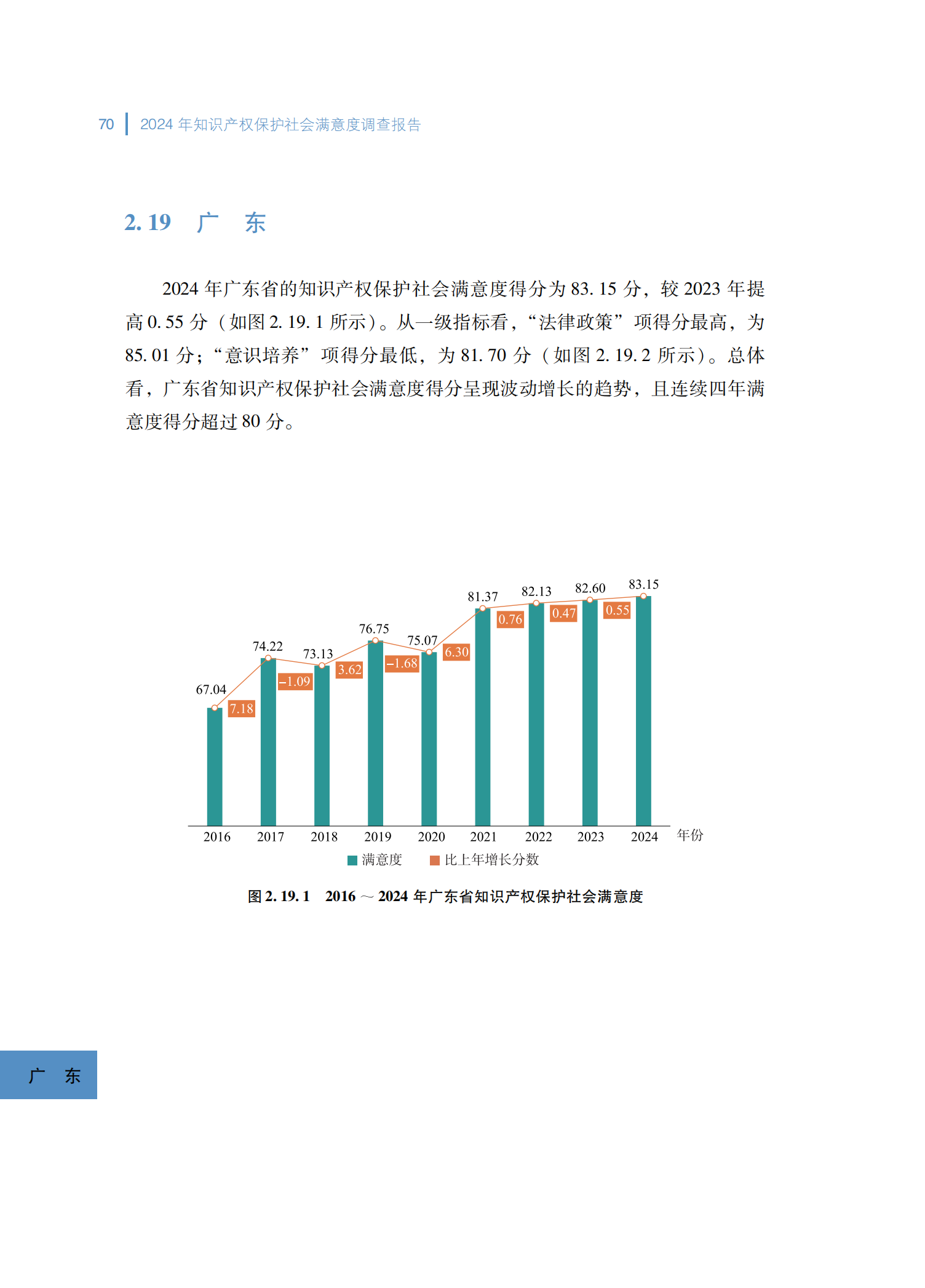 2024年知识产权保护社会满意度调查报告_78