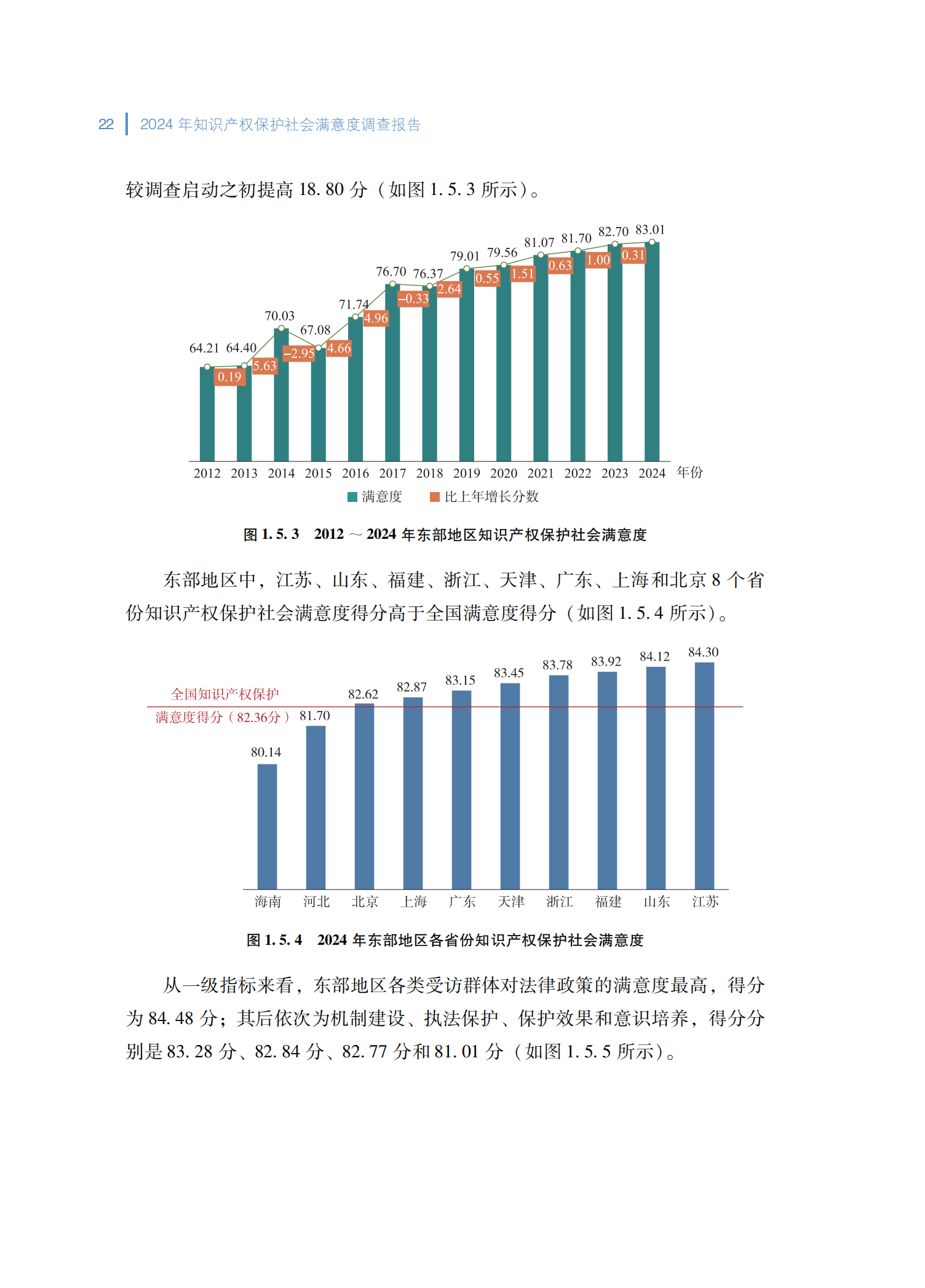 2024年知识产权保护社会满意度调查报告_30