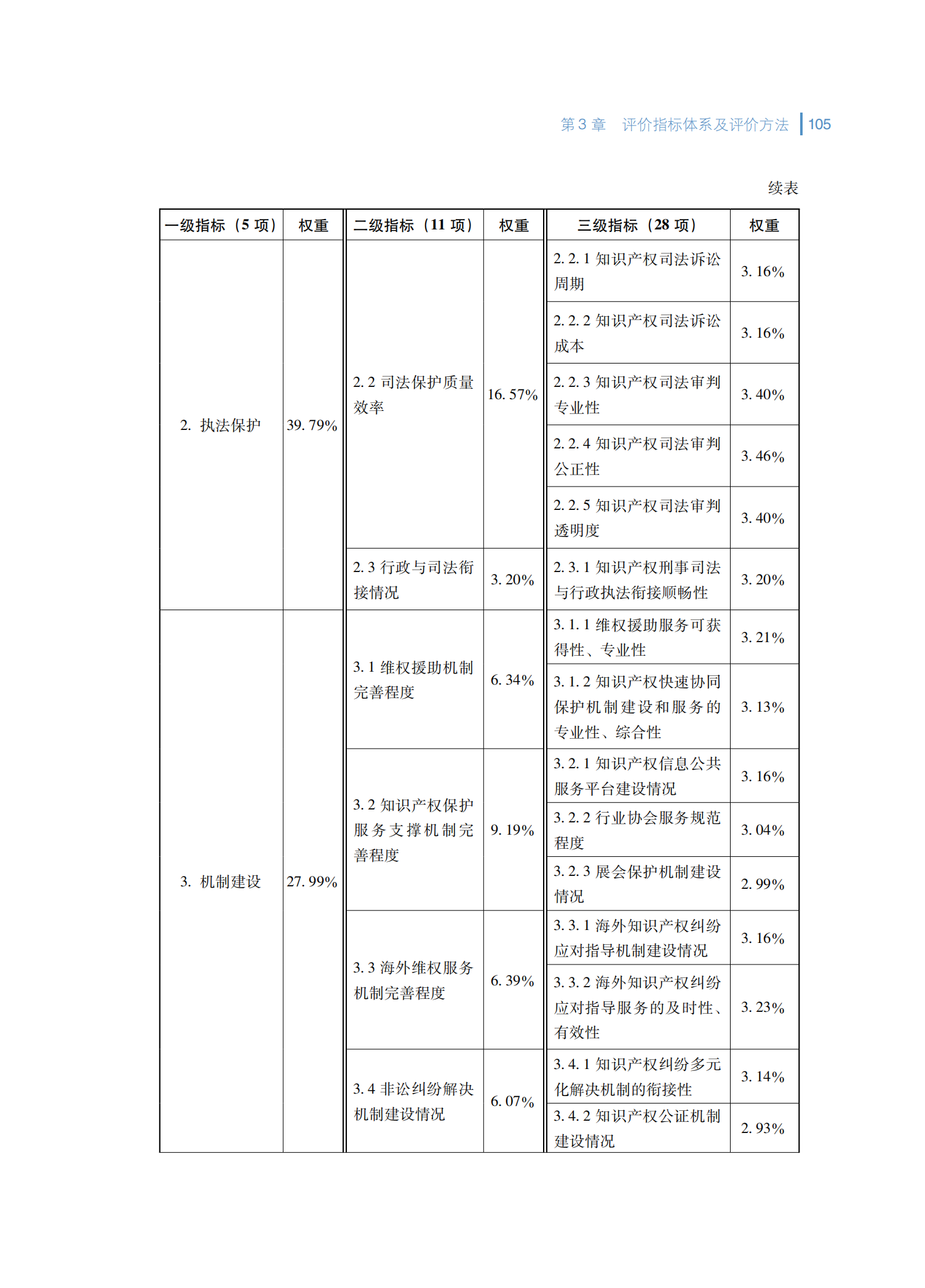 2024年知识产权保护社会满意度调查报告_113