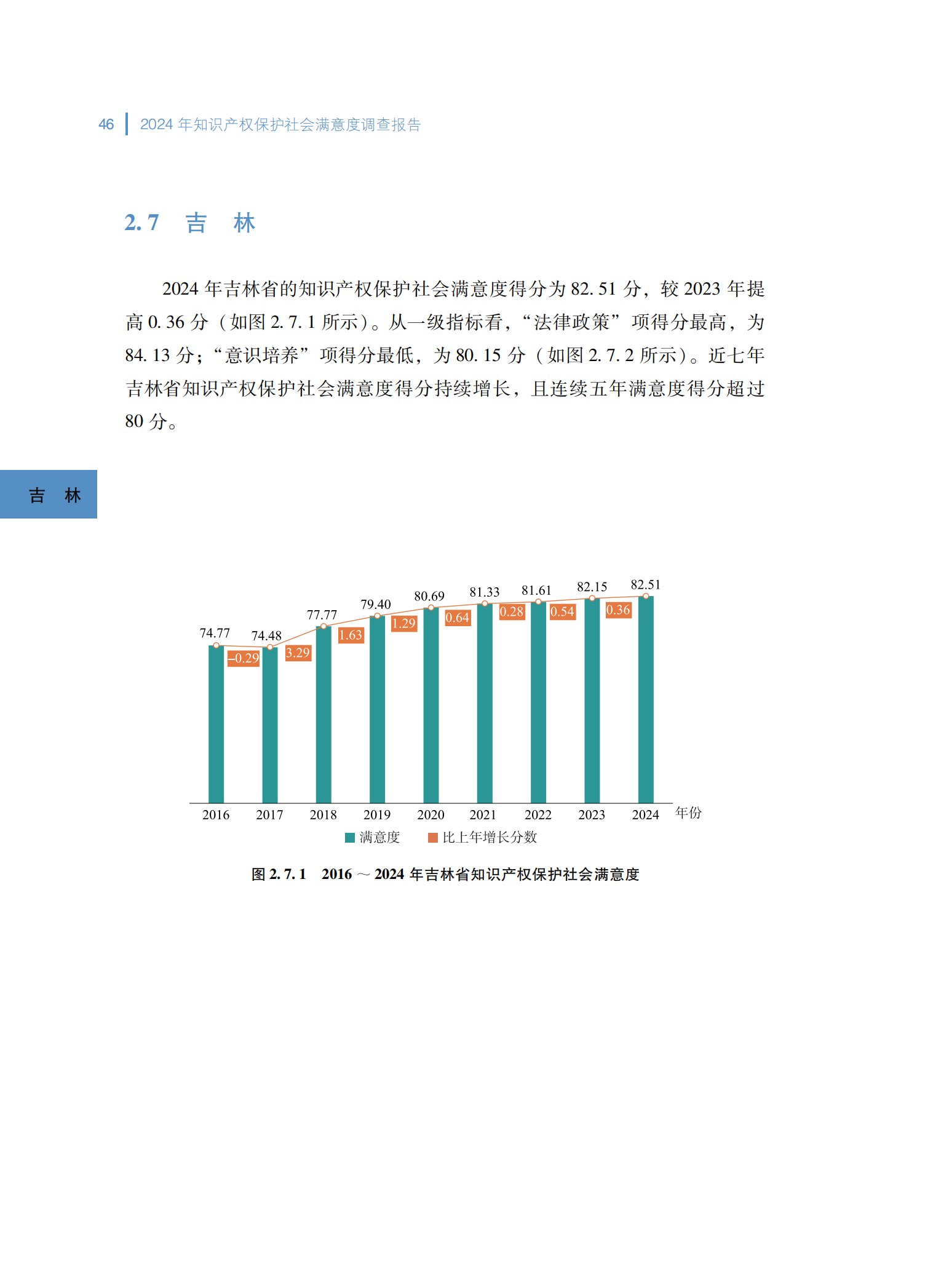 2024年知识产权保护社会满意度调查报告_54