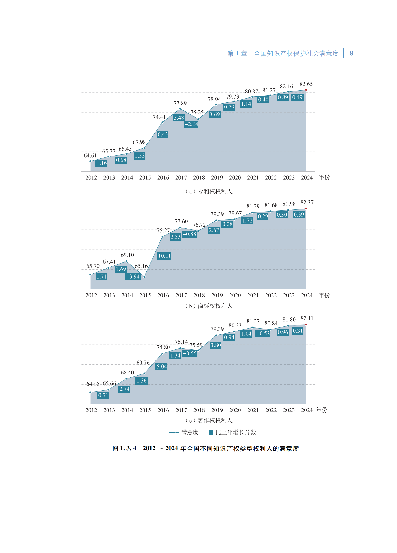 2024年知识产权保护社会满意度调查报告_17