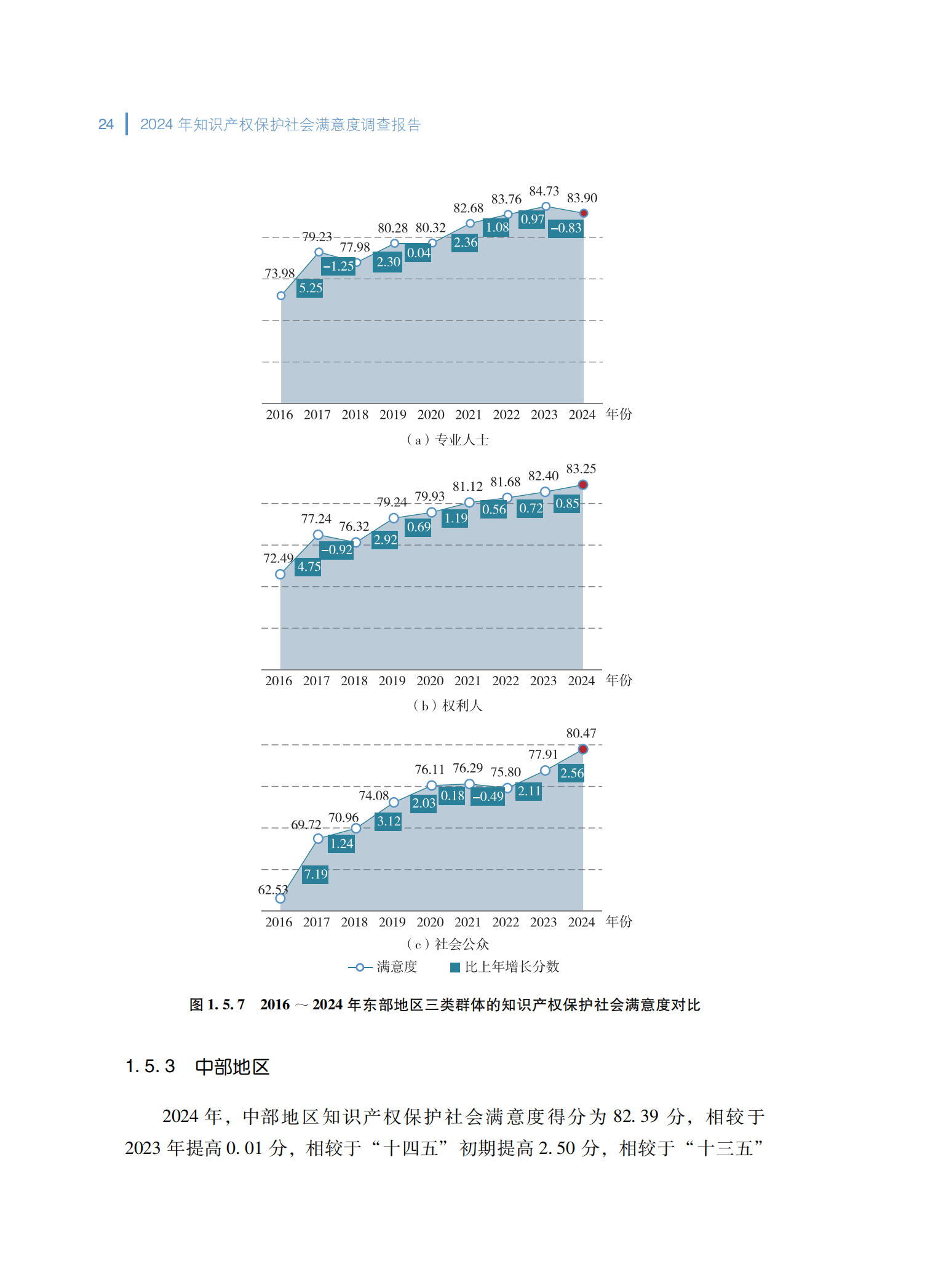 2024年知识产权保护社会满意度调查报告_32