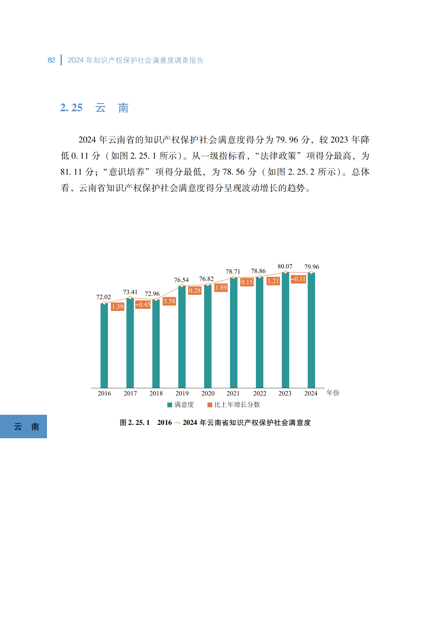 2024年知识产权保护社会满意度调查报告_90