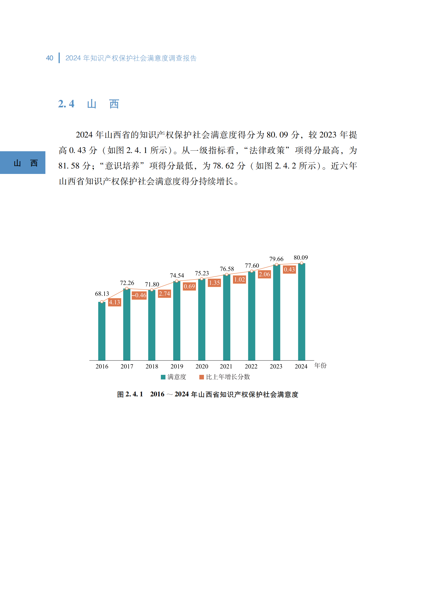 2024年知识产权保护社会满意度调查报告_48