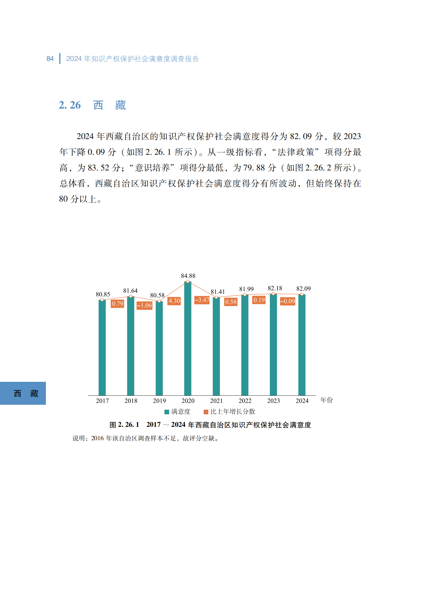 2024年知识产权保护社会满意度调查报告_92