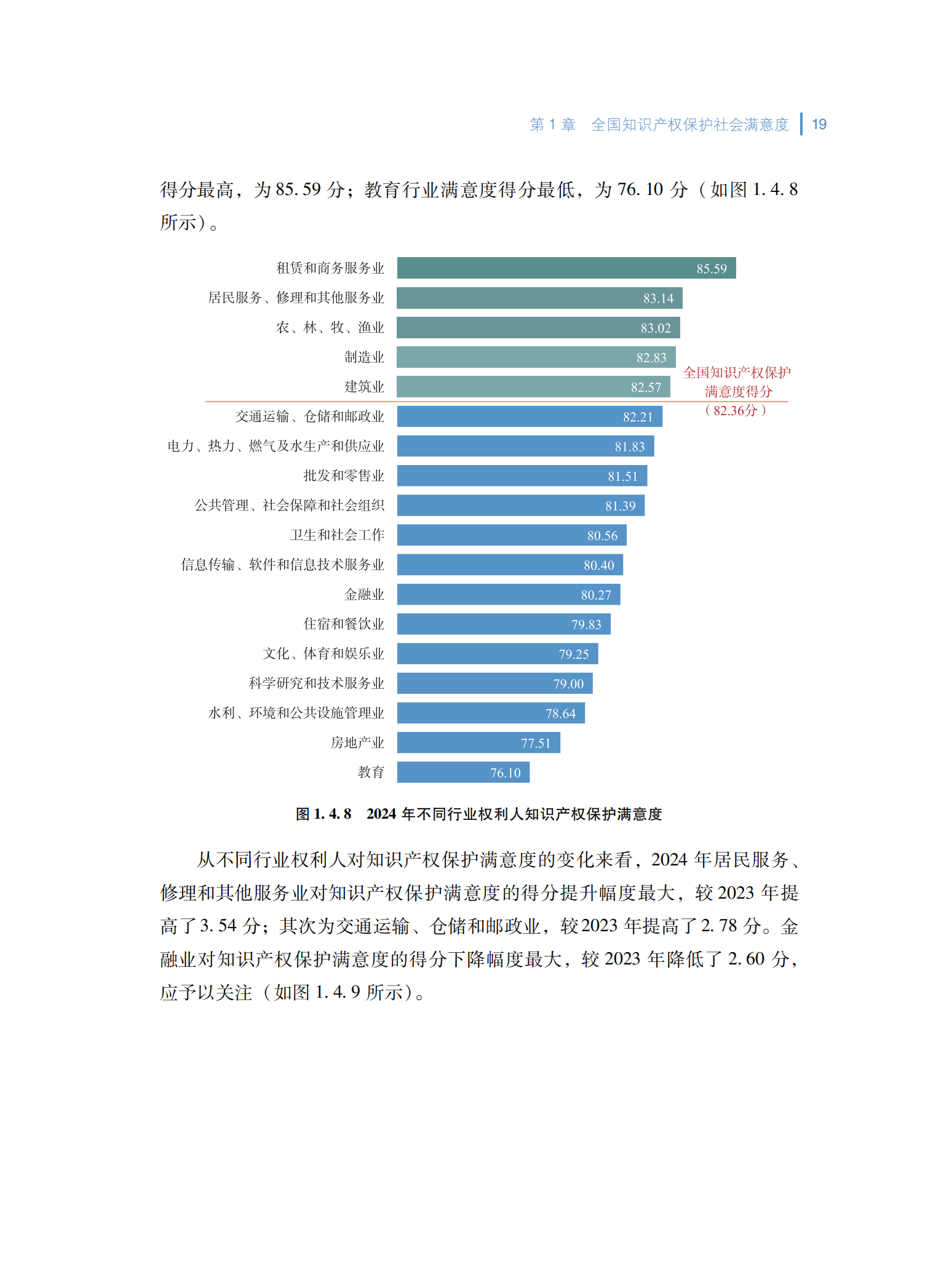 2024年知识产权保护社会满意度调查报告_27