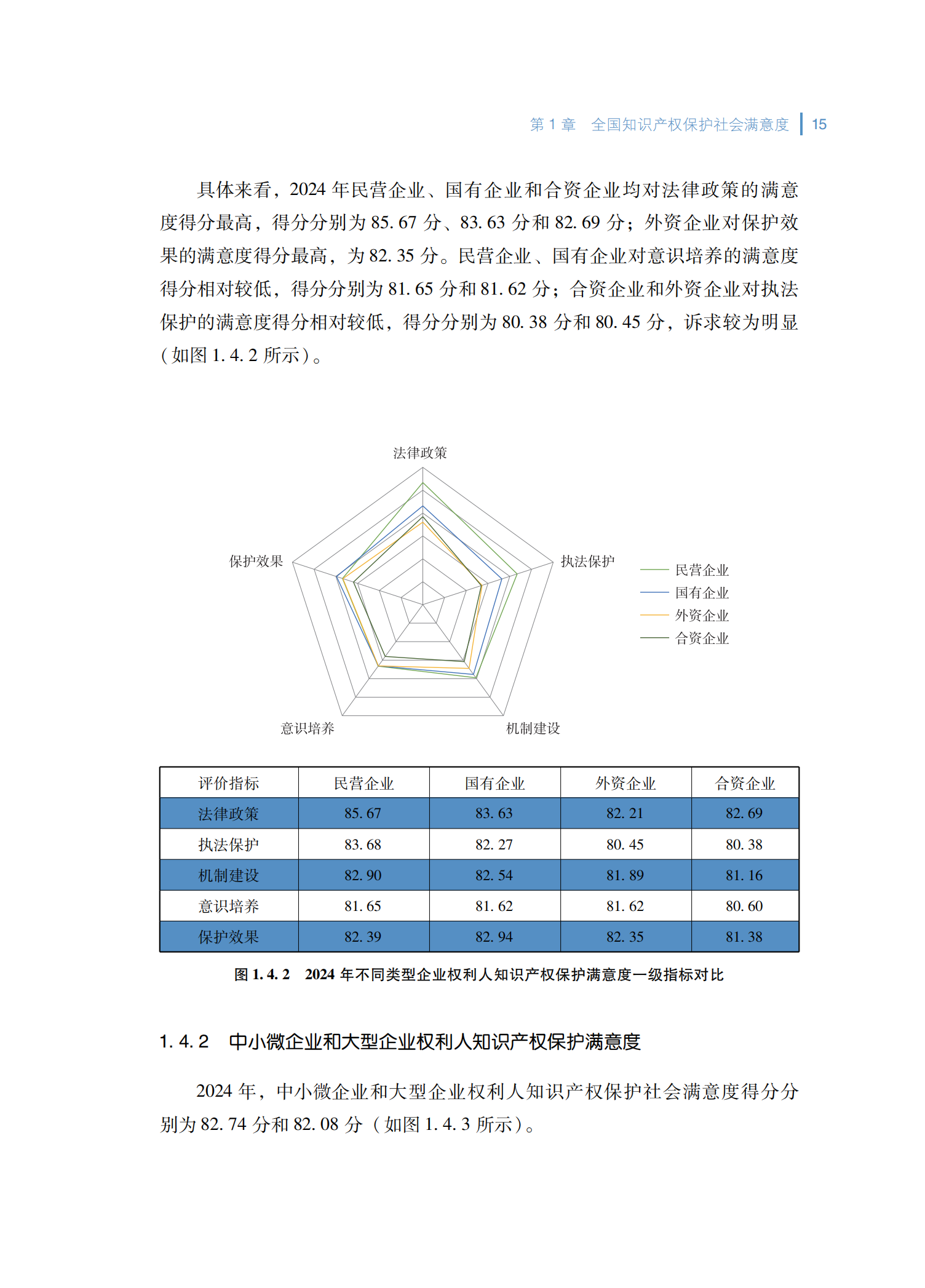 2024年知识产权保护社会满意度调查报告_23