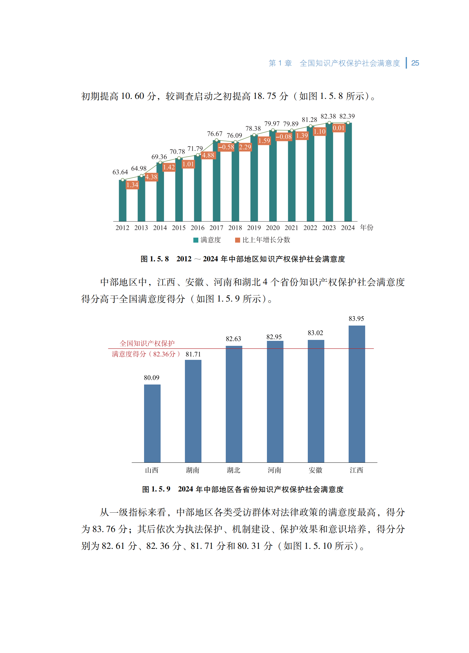 2024年知识产权保护社会满意度调查报告_33