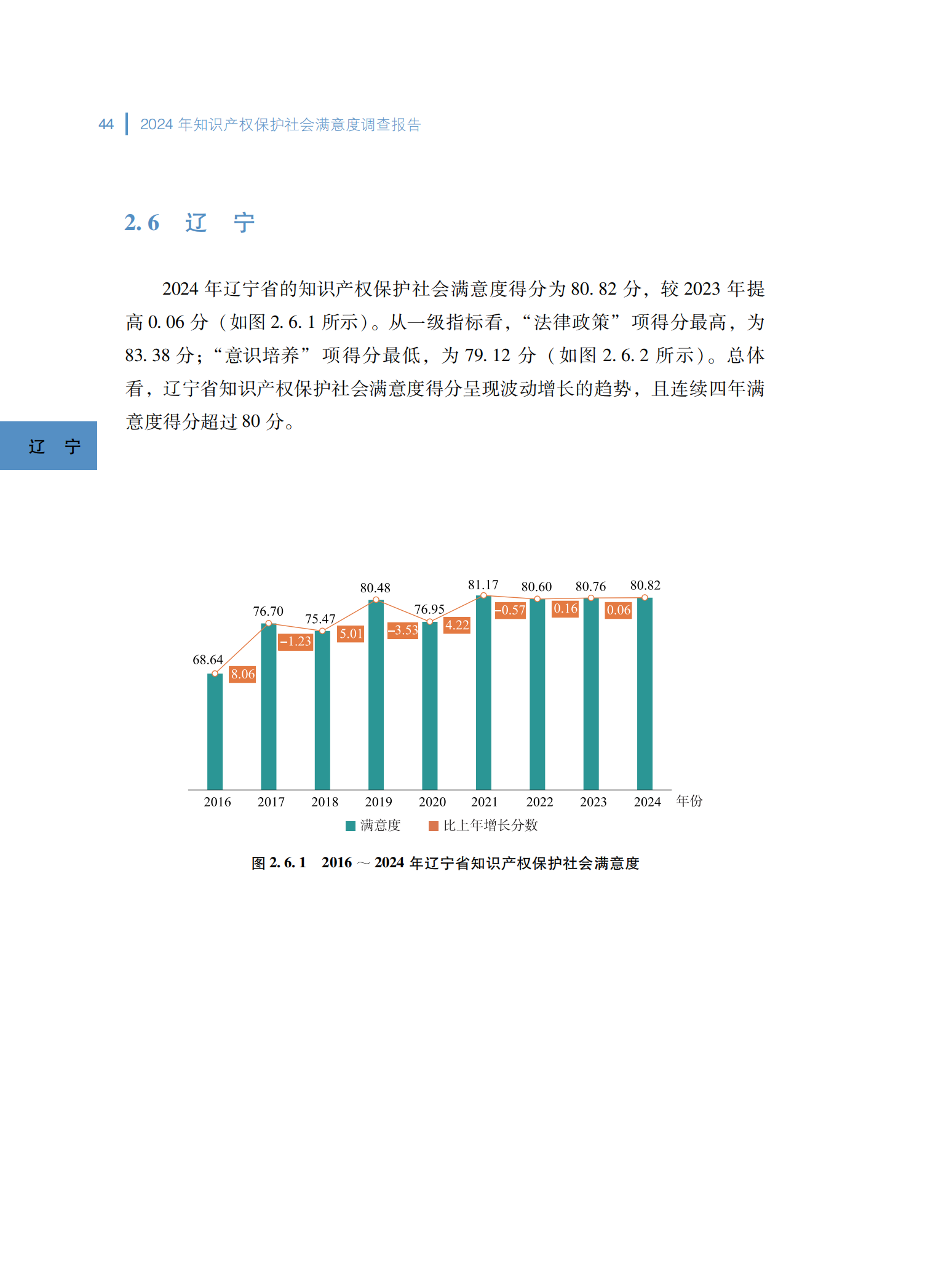 2024年知识产权保护社会满意度调查报告_52