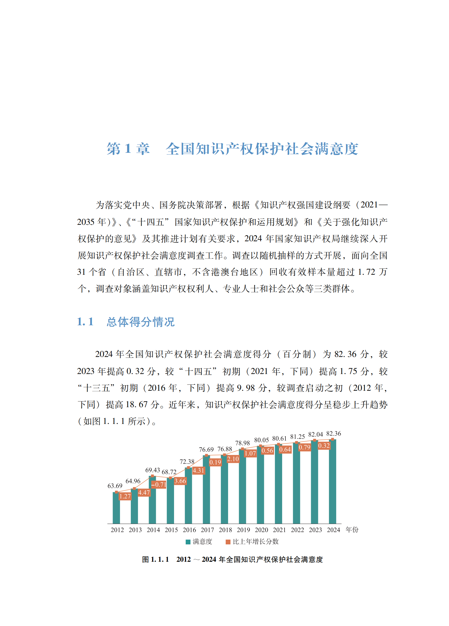 2024年知识产权保护社会满意度调查报告_09