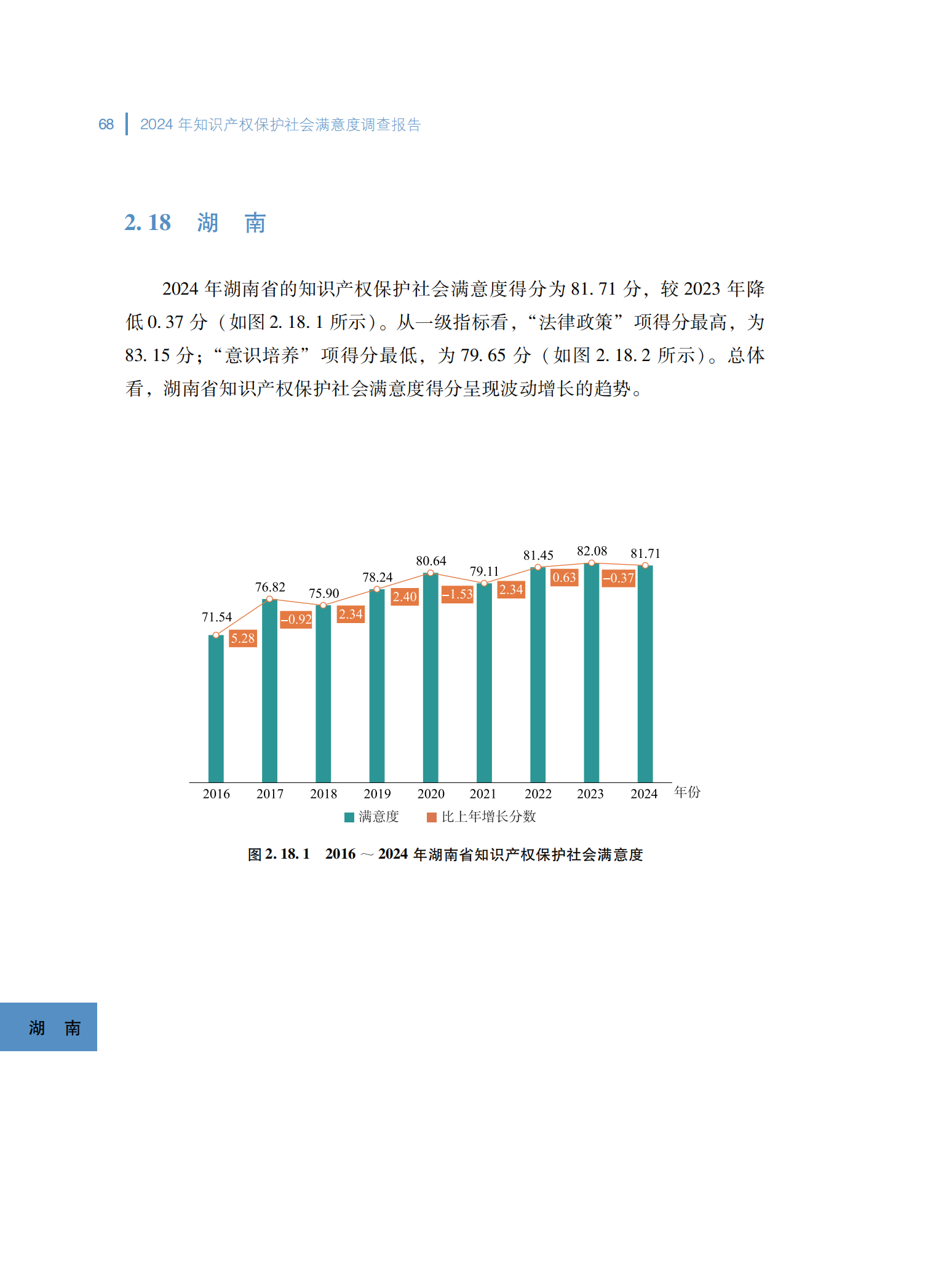 2024年知识产权保护社会满意度调查报告_76