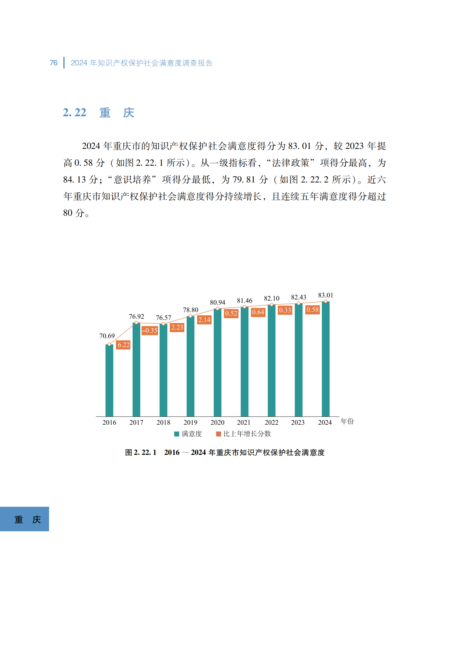 2024年知识产权保护社会满意度调查报告_84