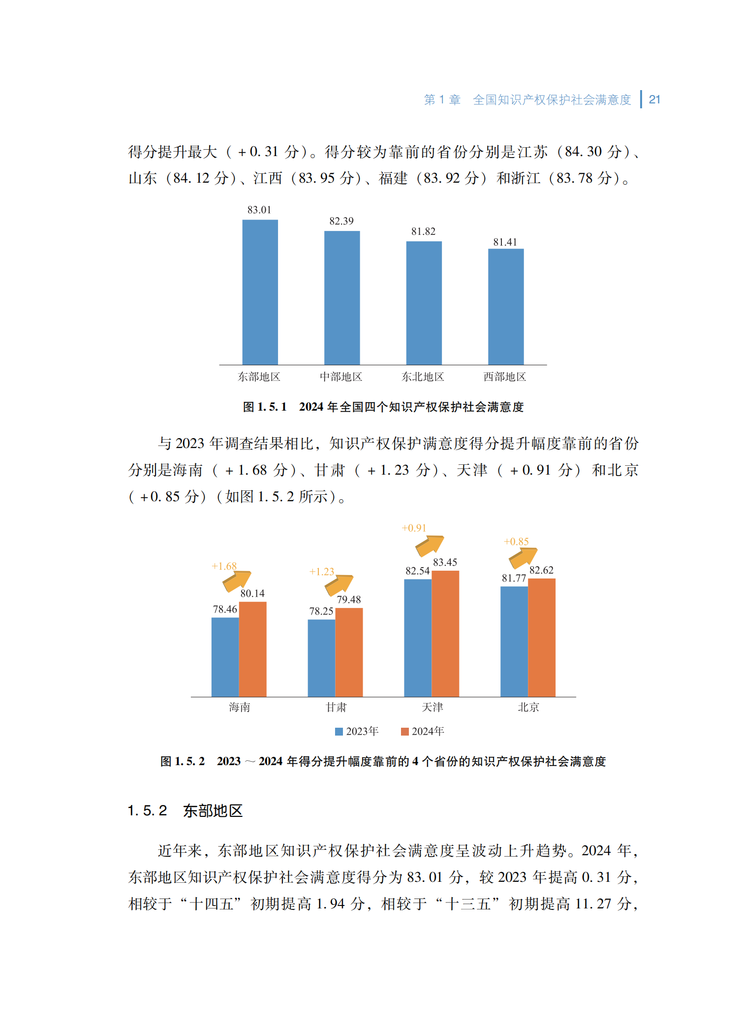 2024年知识产权保护社会满意度调查报告_29