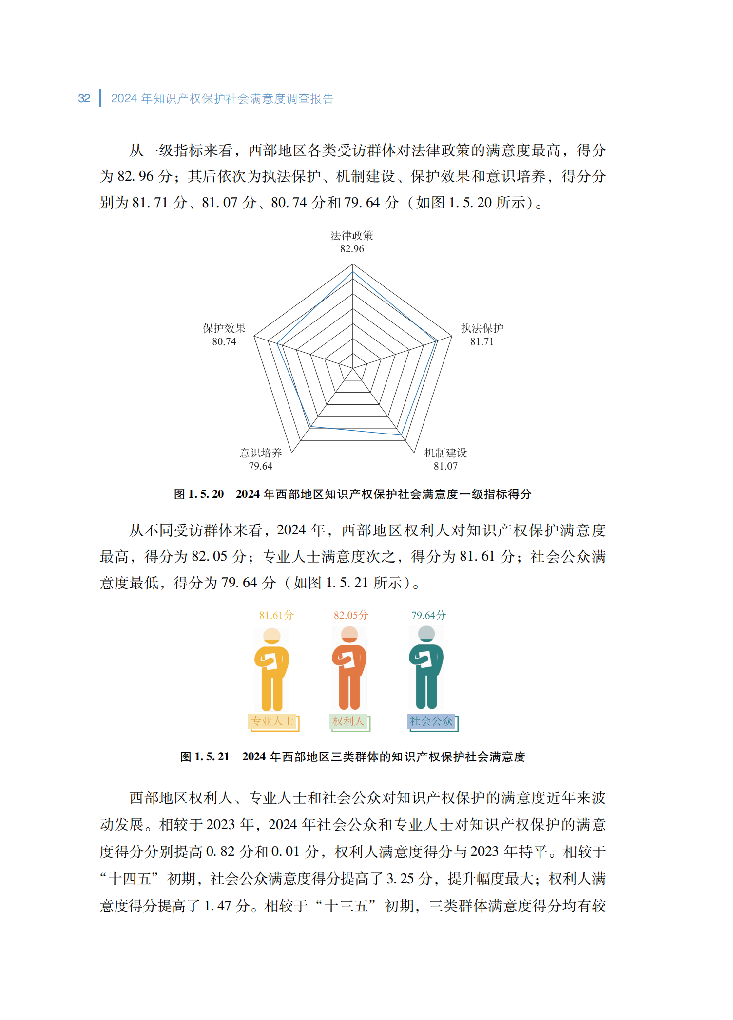 2024年知识产权保护社会满意度调查报告_40