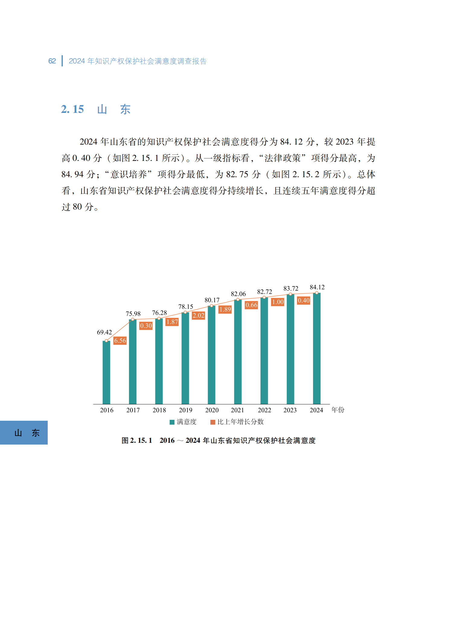 2024年知识产权保护社会满意度调查报告_70