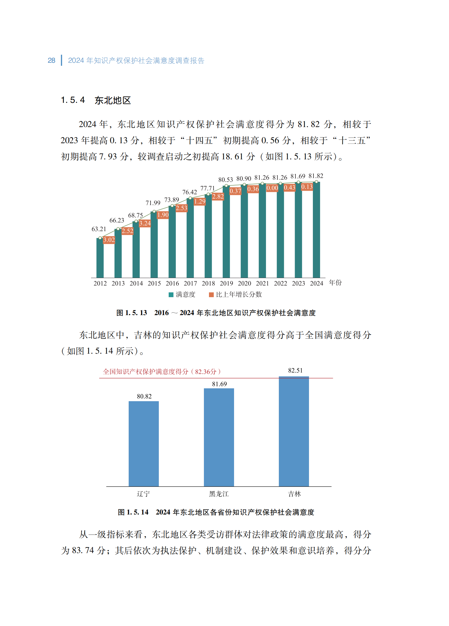 2024年知识产权保护社会满意度调查报告_36