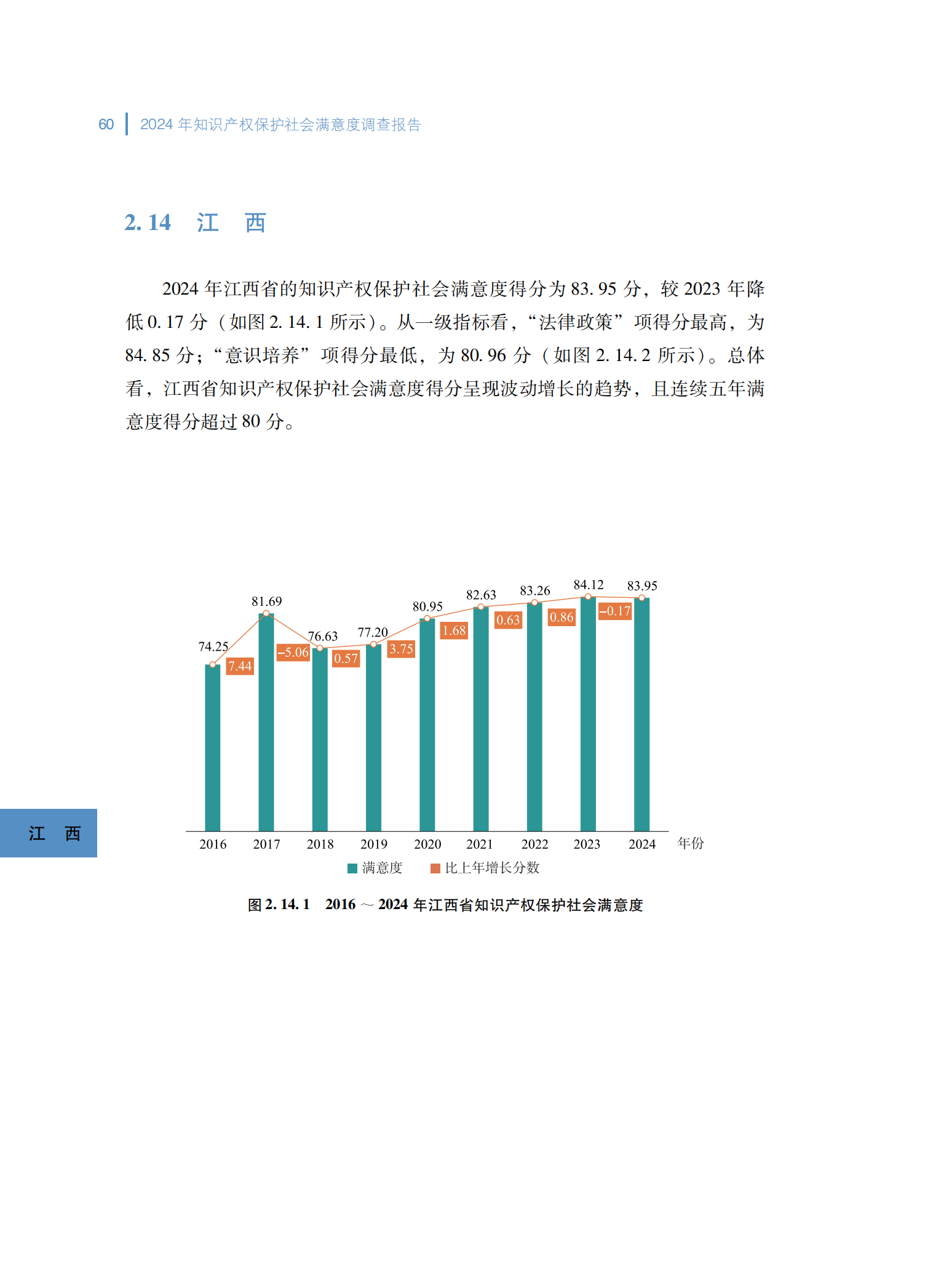 2024年知识产权保护社会满意度调查报告_68