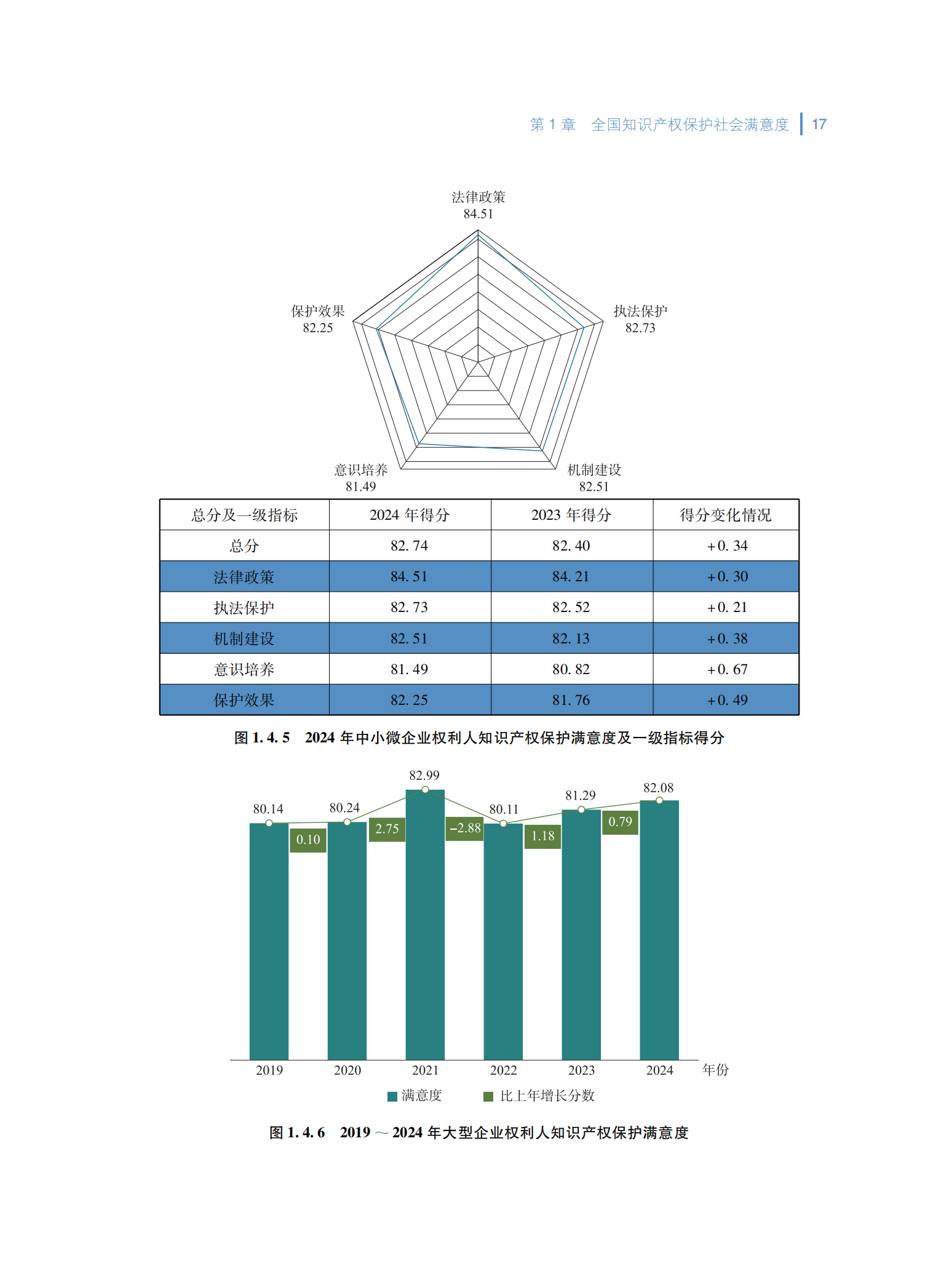 2024年知识产权保护社会满意度调查报告_25