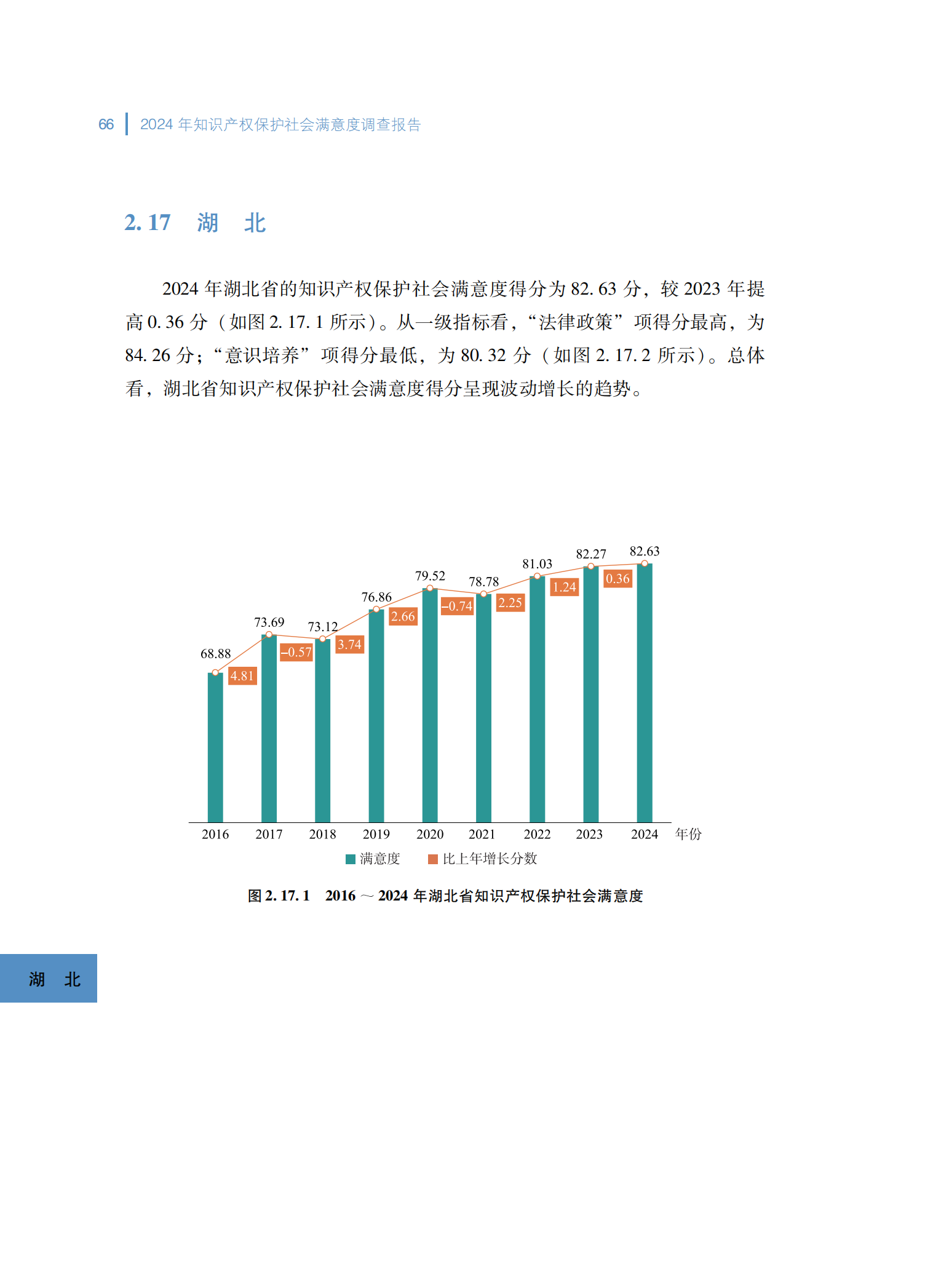 2024年知识产权保护社会满意度调查报告_74